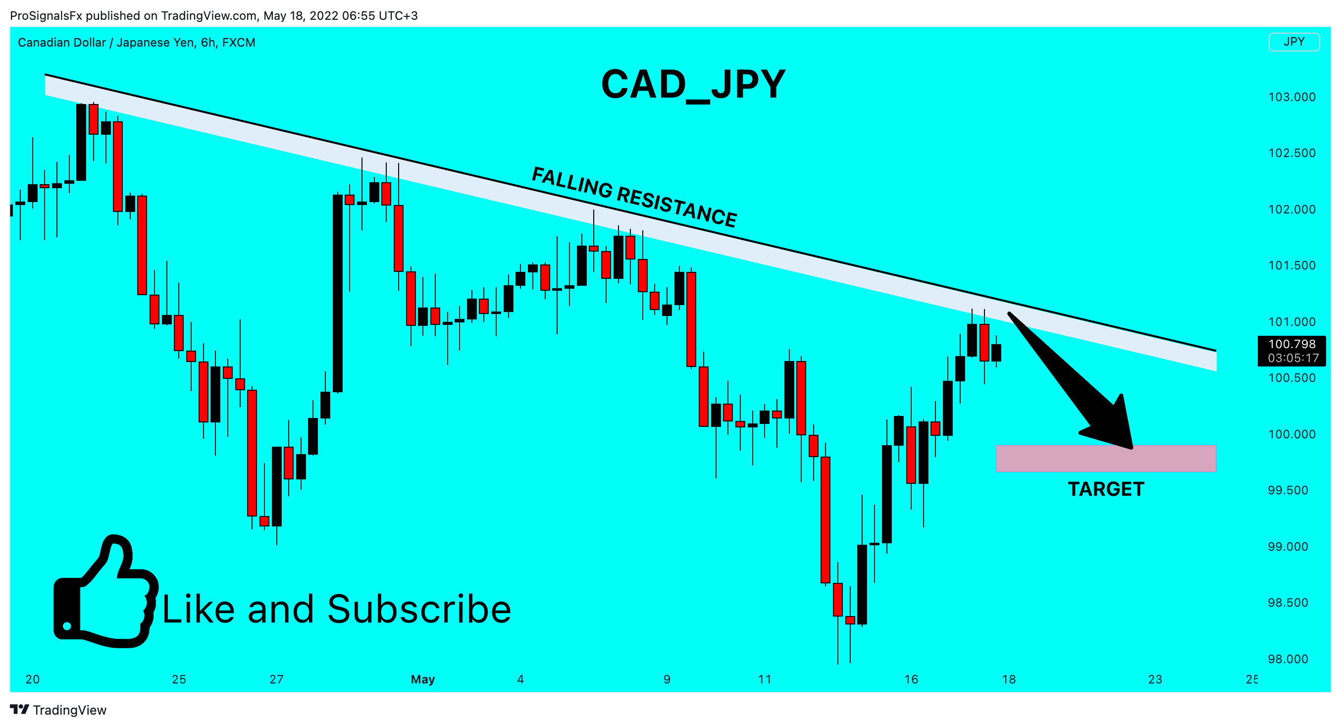 FX:CADJPY Chart Image by ProSignalsFx