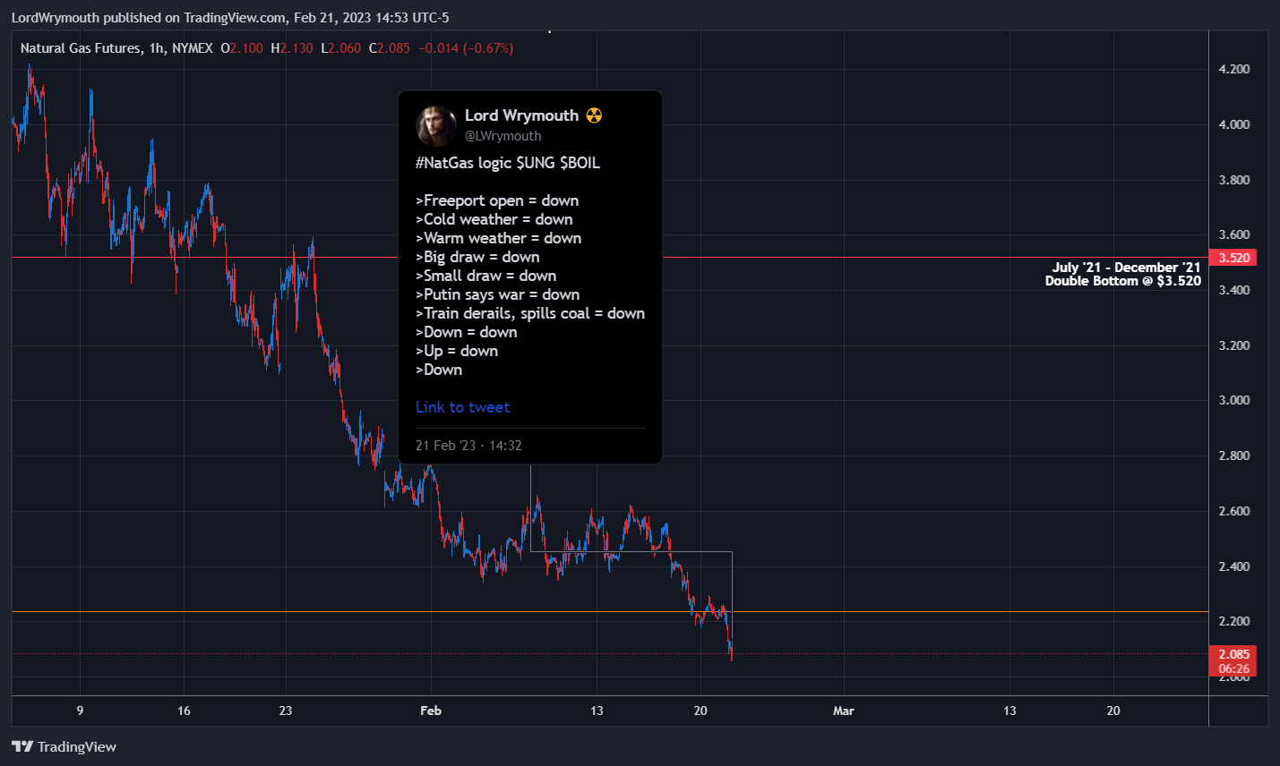 NYMEX:NG1! Chart Image by LordWrymouth