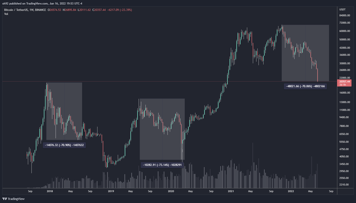 BINANCE:BTCUSDT Chart Image by oh92