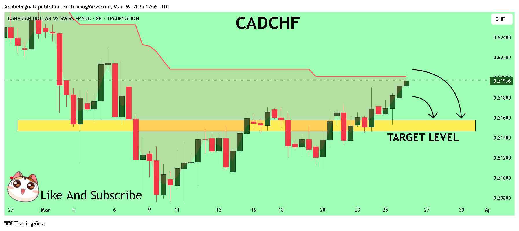 TRADENATION:CADCHF Chart Image by AnabelSignals