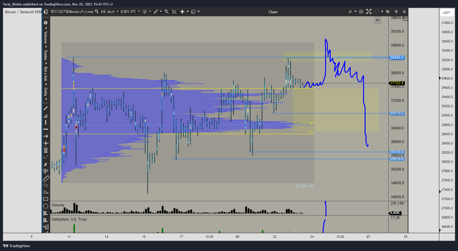 BINANCE:BTCUSDT.P Chart Image by Yuriy_Bishko