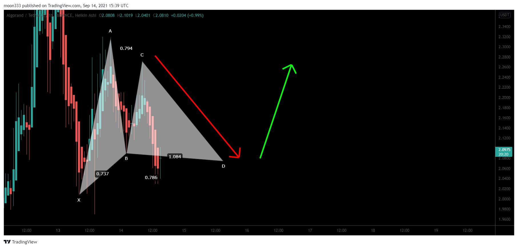  Chart Image