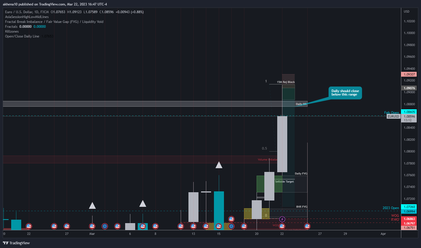 FX:EURUSD Chart Image by akhena10fx