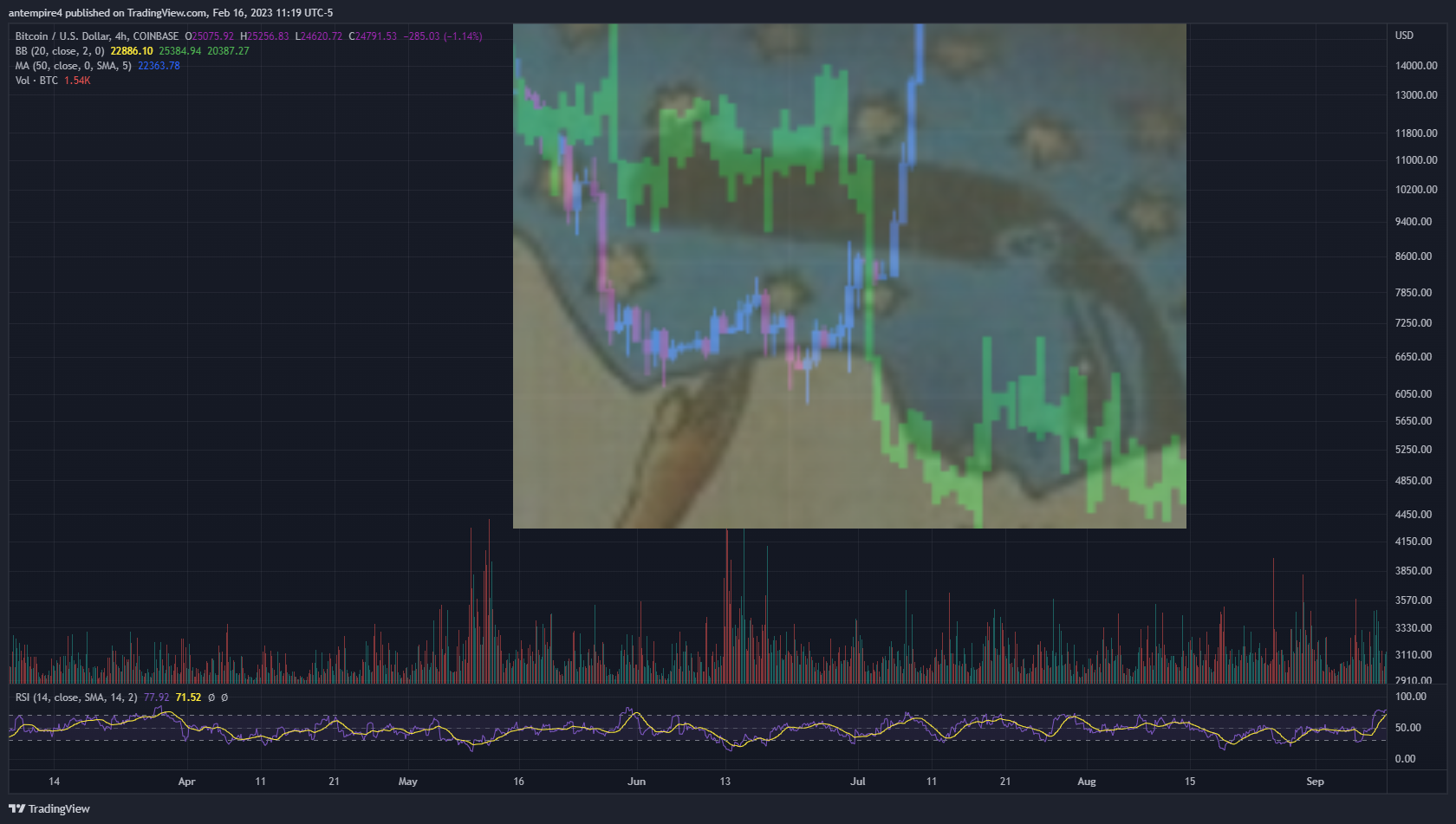 COINBASE:BTCUSD Chart Image by antempire4