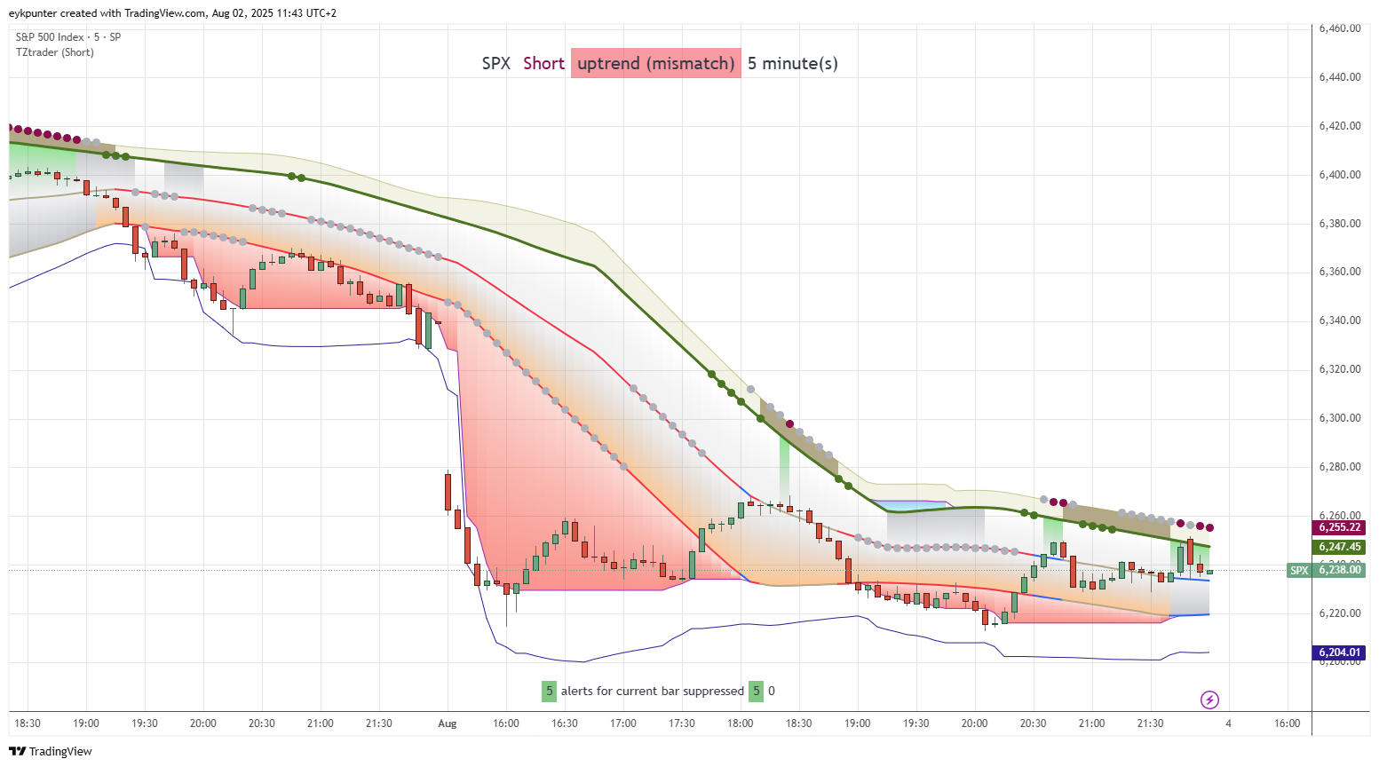 SP:SPX Chart Image by eykpunter