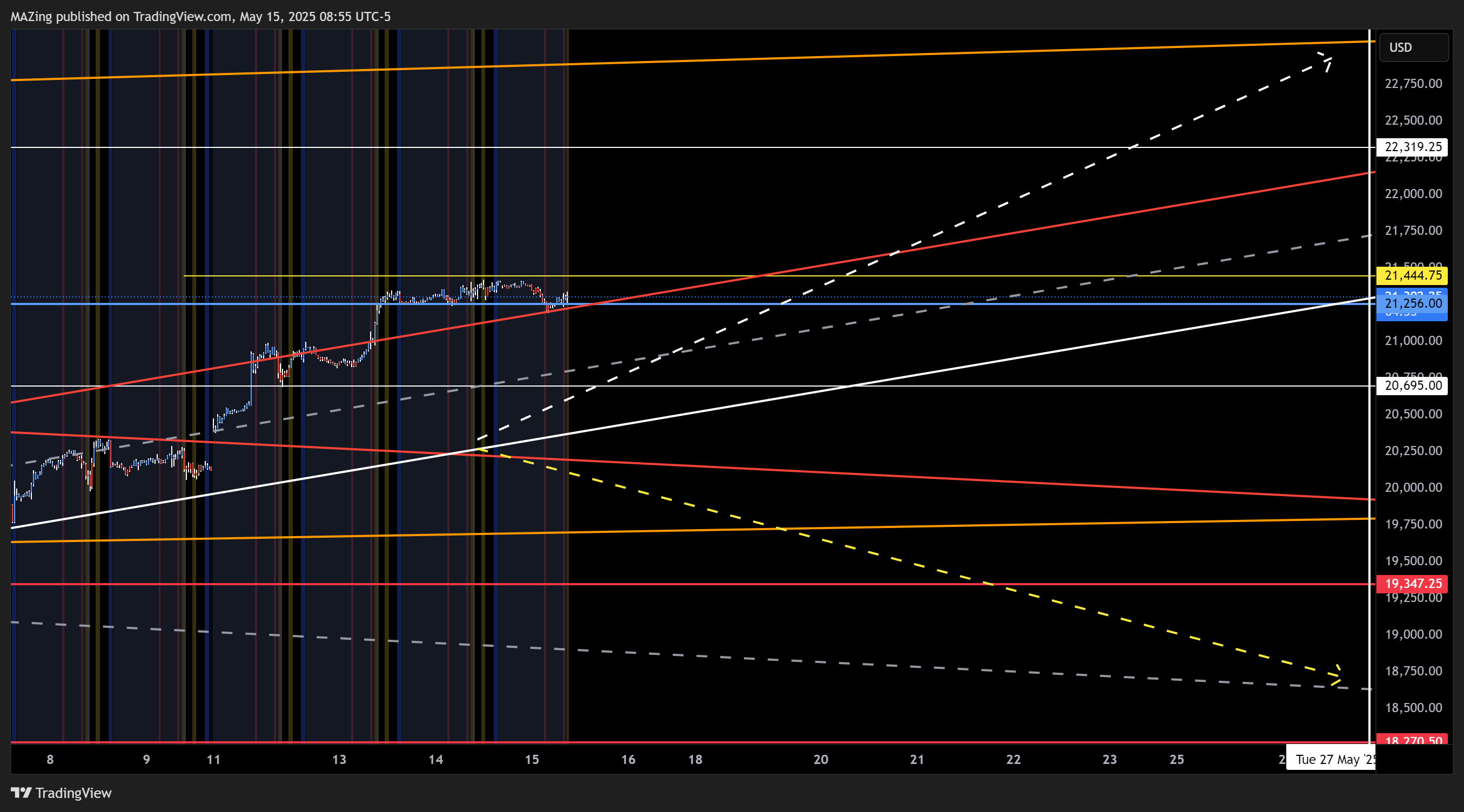 CME_MINI:NQ1! Chart Image by MAZing