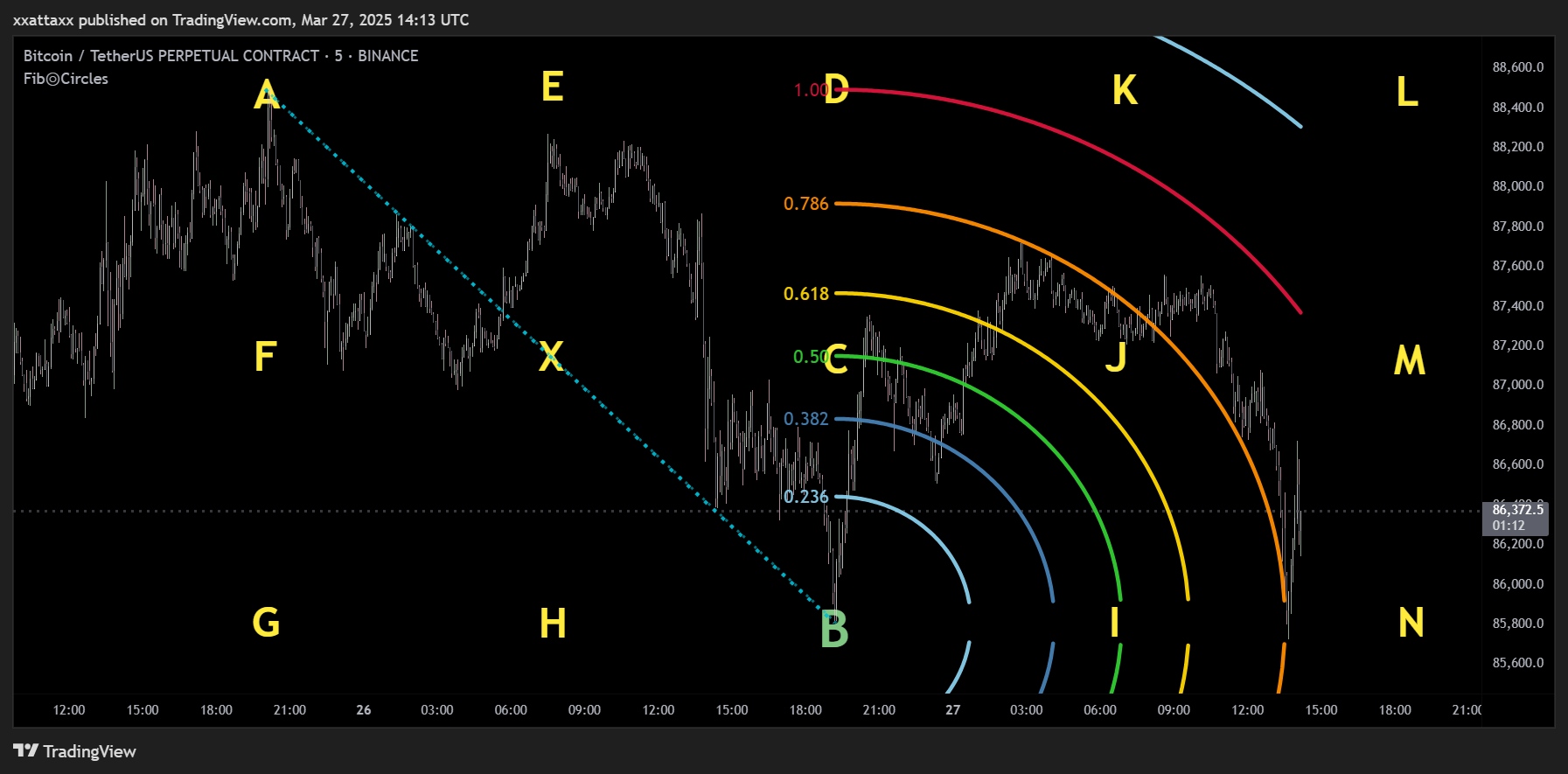 BINANCE:BTCUSDT.P Chart Image by xxattaxx
