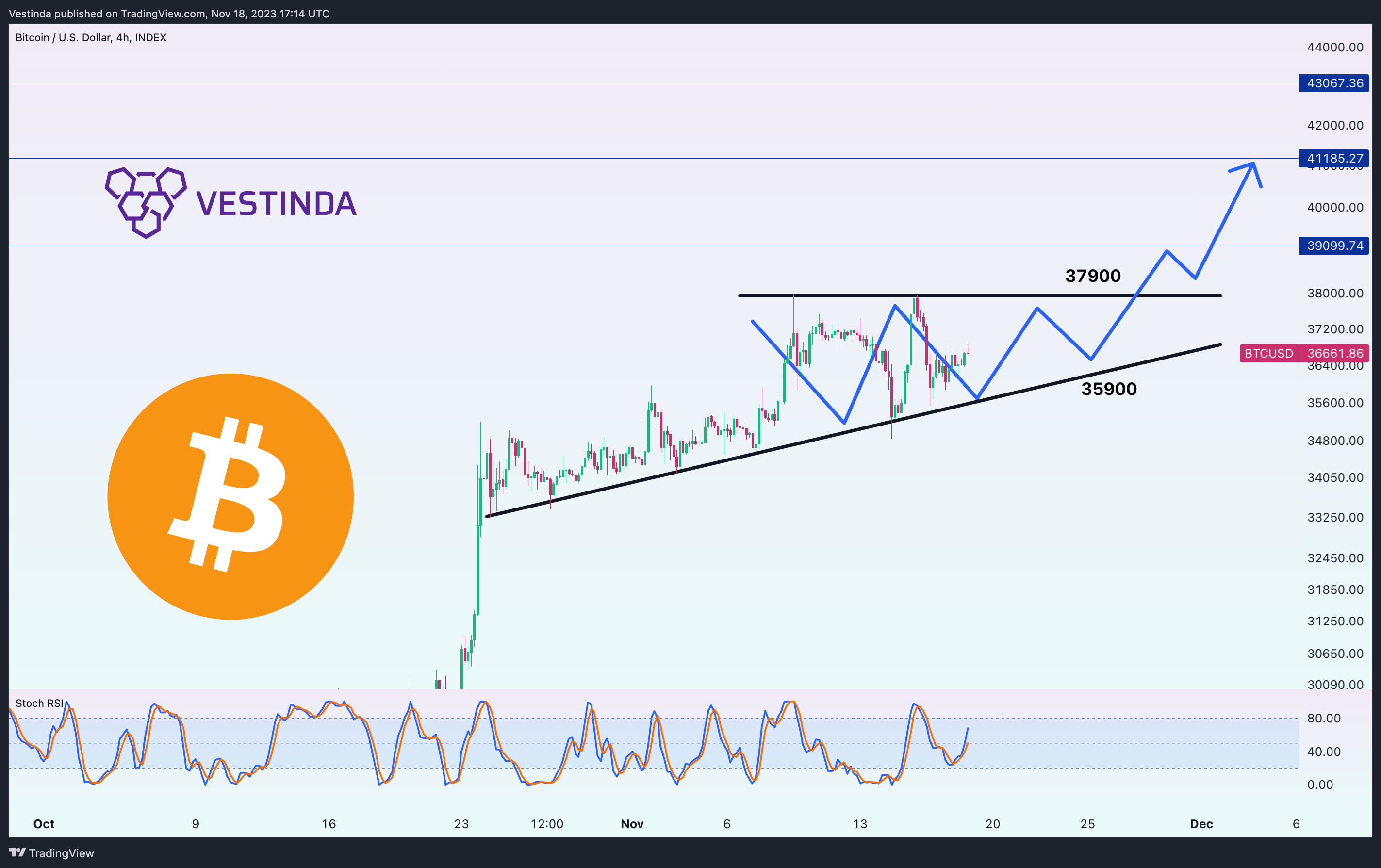 INDEX:BTCUSD Chart Image by Vestinda