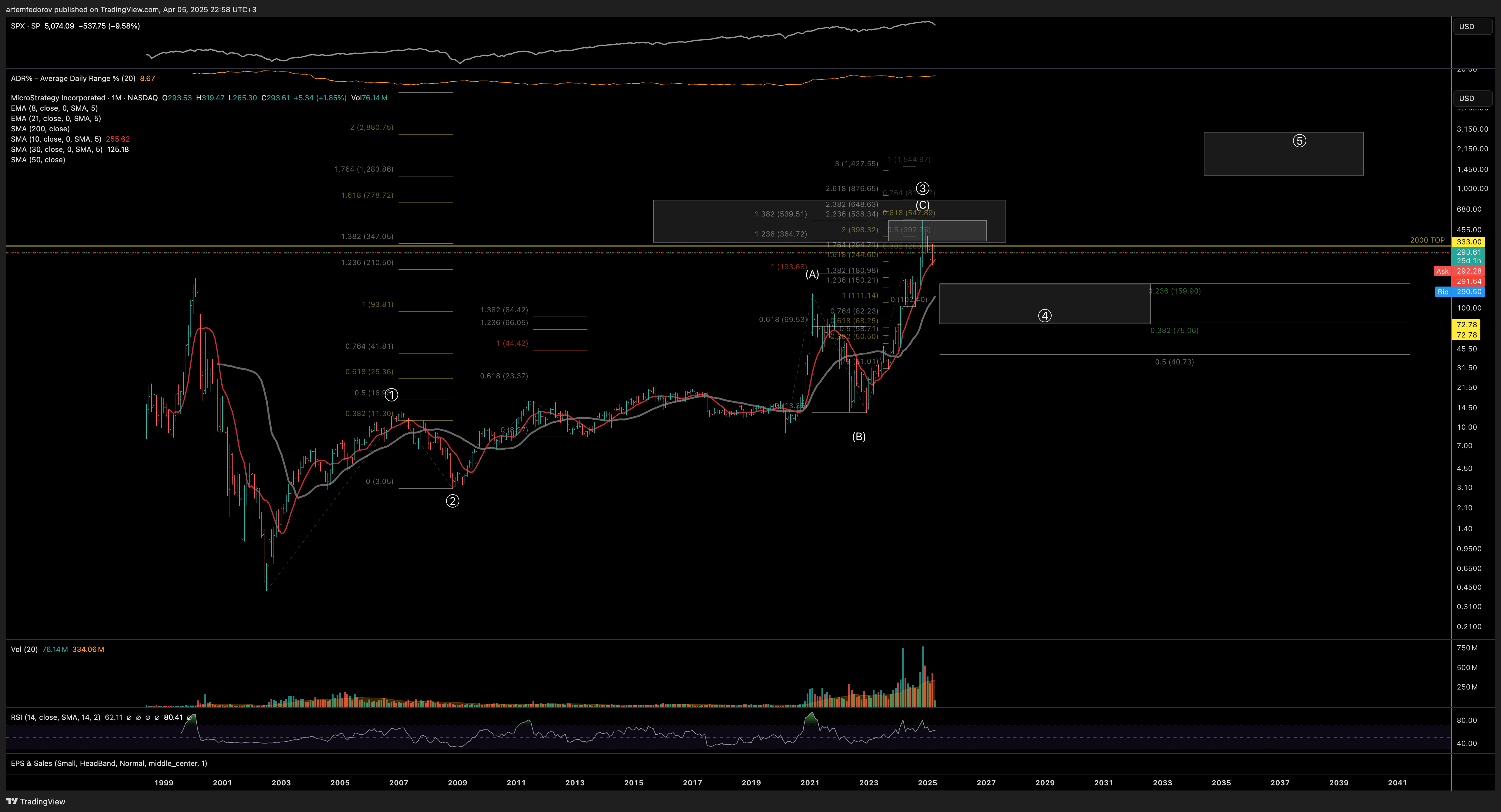 NASDAQ:MSTR Chart Image by artemfedorov
