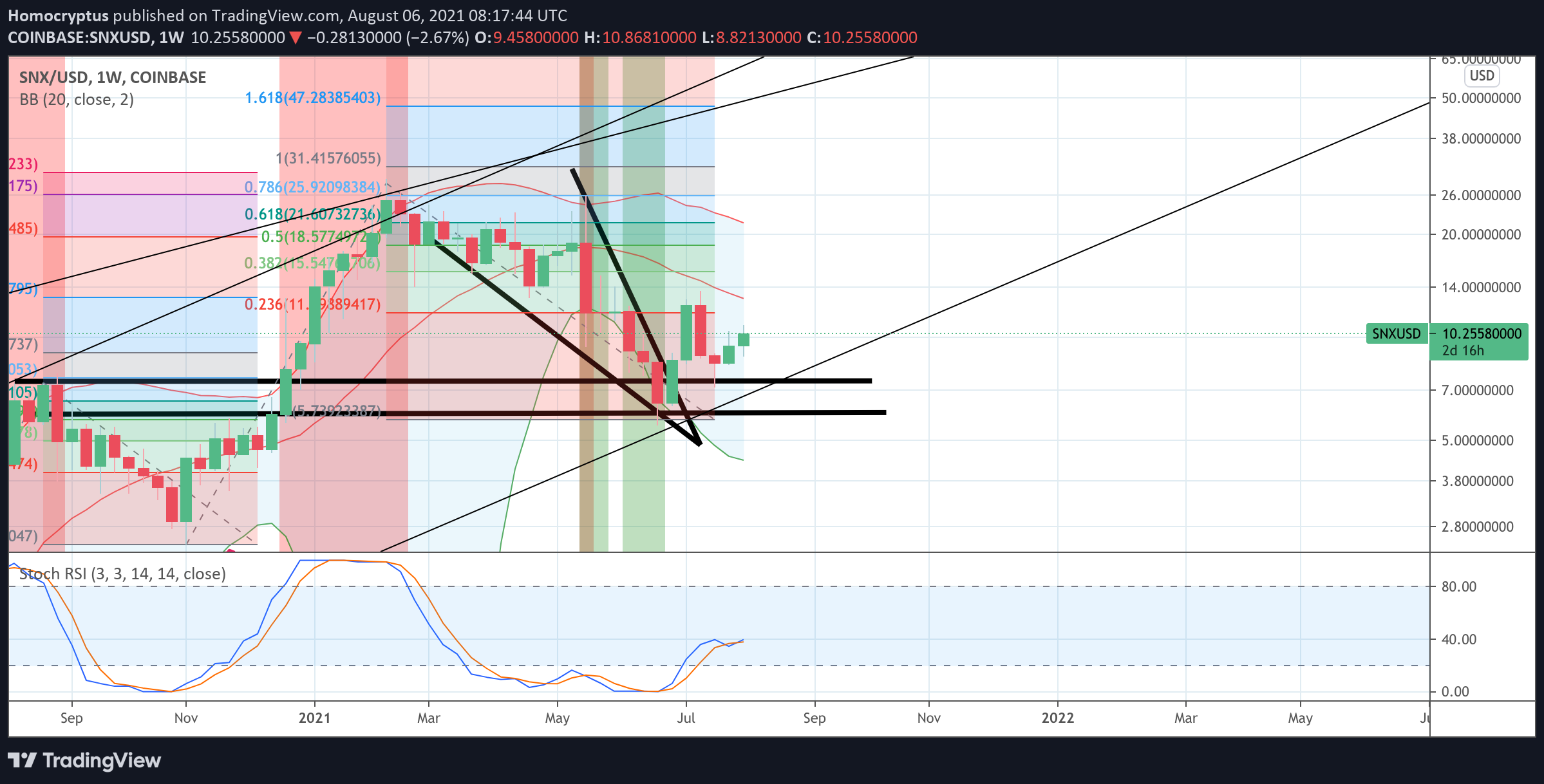  Chart Image