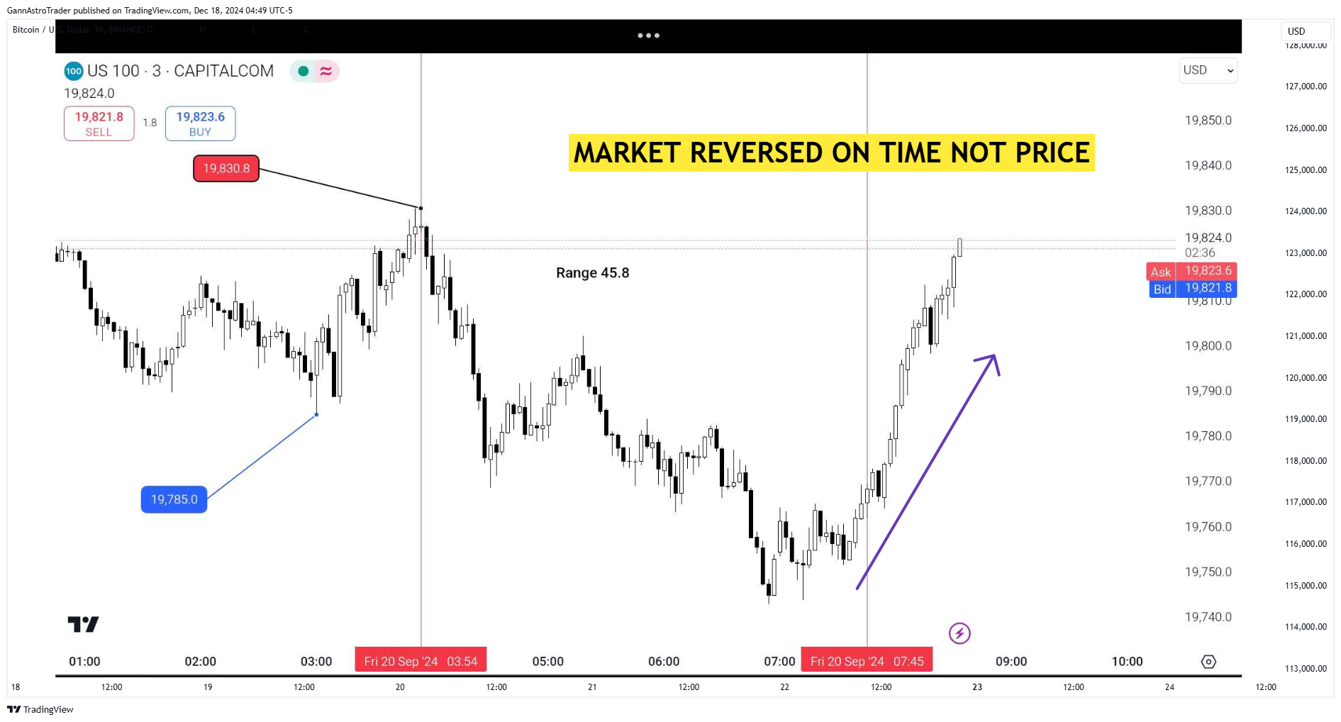 BINANCE:BTCUSD Chart Image by GannAstroTrader