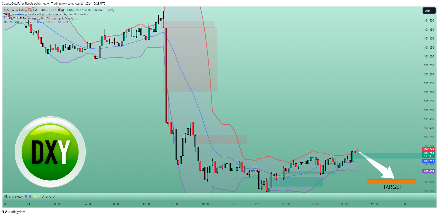 TVC:DXY Chart Image by XauusdGoldForexSignals