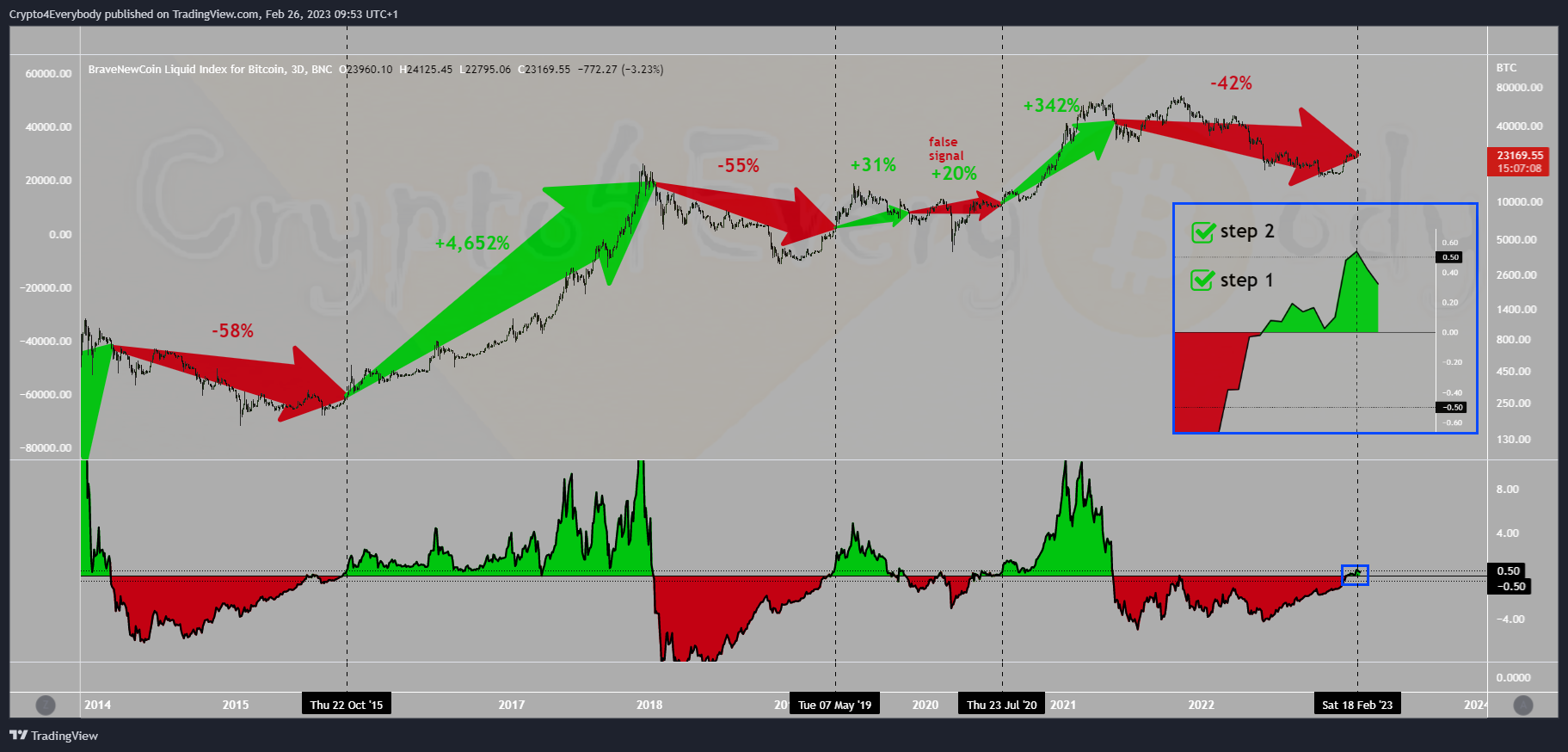 BNC:BLX Chart Image by Crypto4Everybody