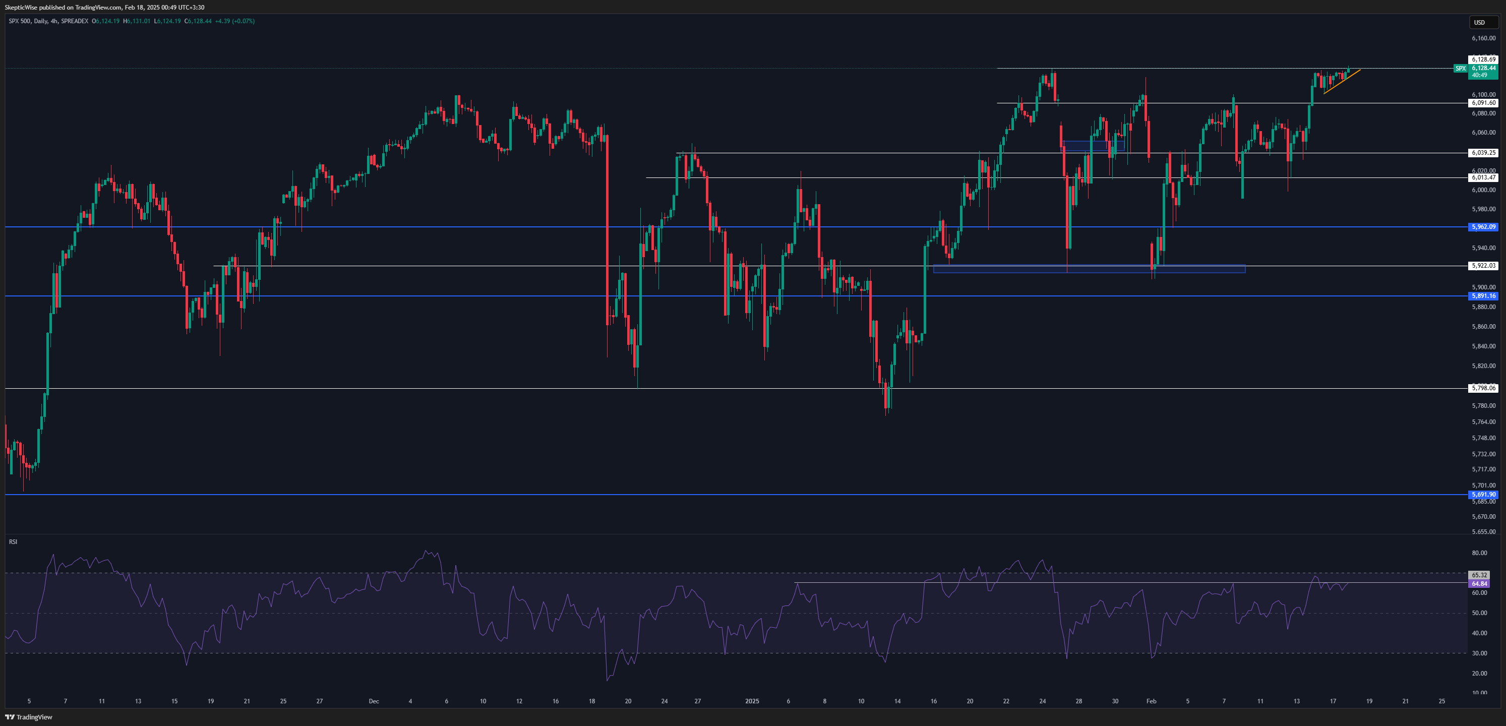 SPREADEX:SPX Chart Image by SkepticWise