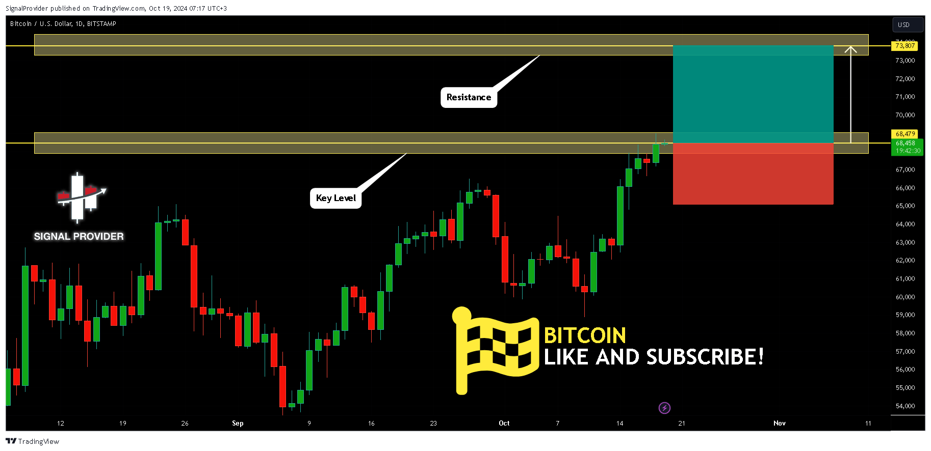 BITSTAMP:BTCUSD Chart Image by SignalProvider
