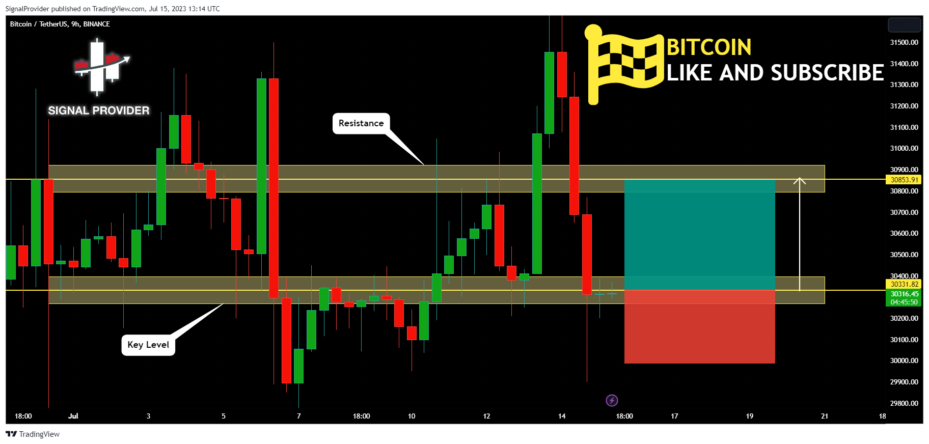 BINANCE:BTCUSDT Chart Image by SignalProvider