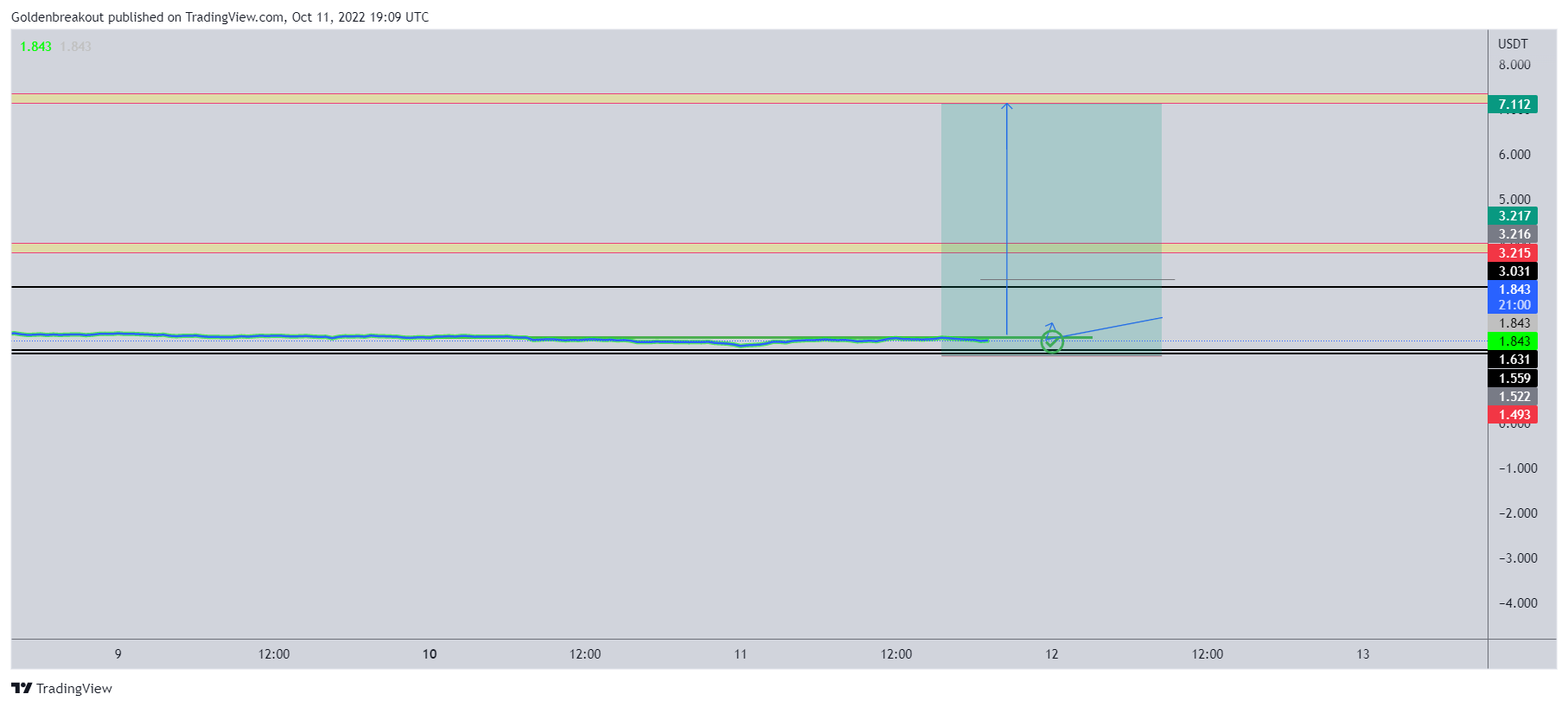 BINANCE:INJUSDT Chart Image by Goldenbreakout