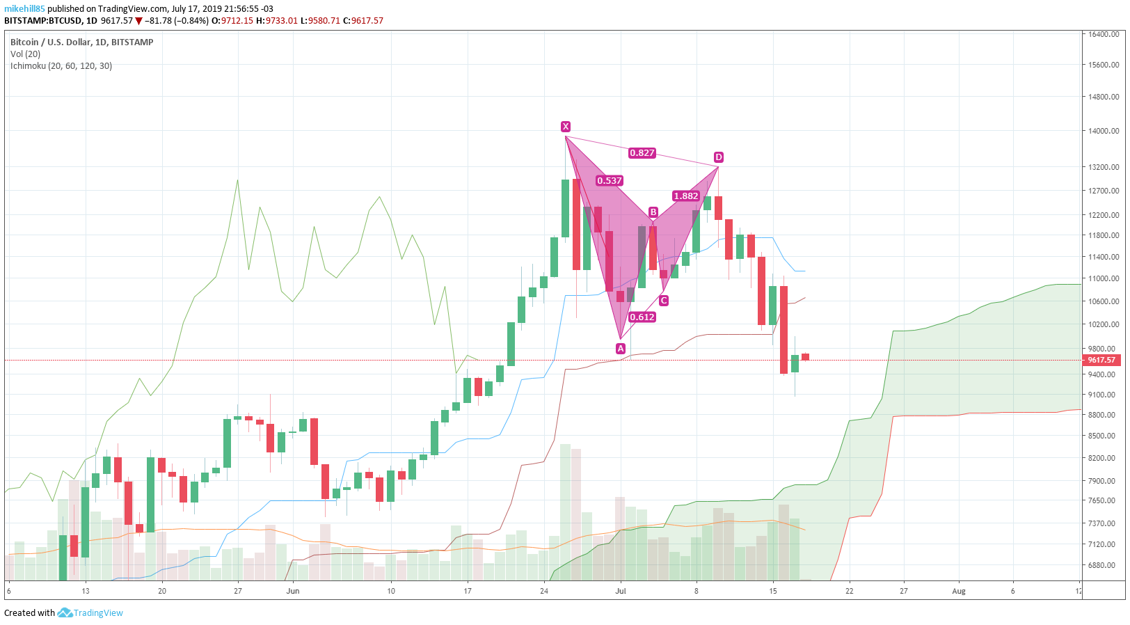  Chart Image