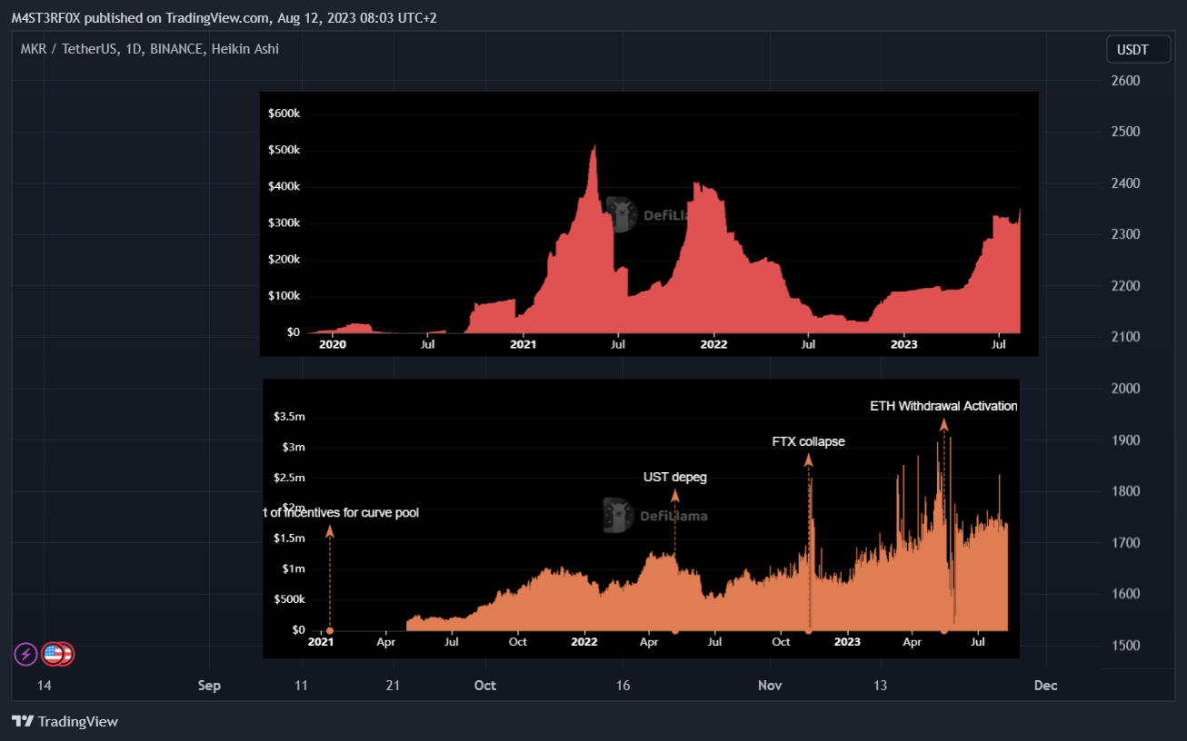 BINANCE:MKRUSDT Chart Image by STABLECOINS_GURU