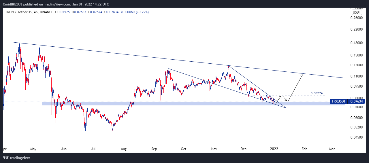 BINANCE:TRXUSDT Chart Image by OmidBK2003