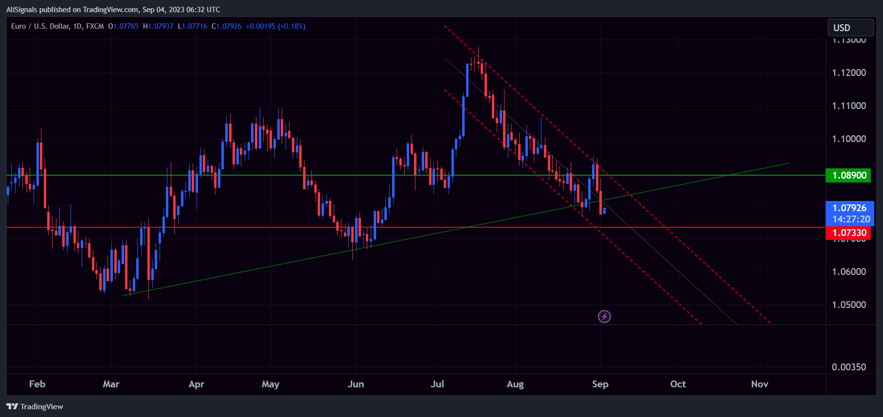 FX:EURUSD Chart Image by AliSignals