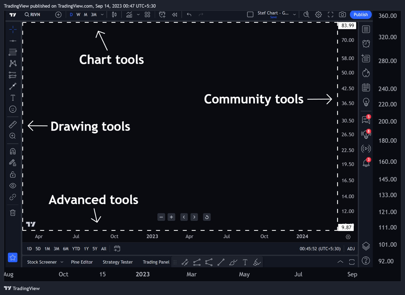 NASDAQ:TSLA Chart Image by TradingView