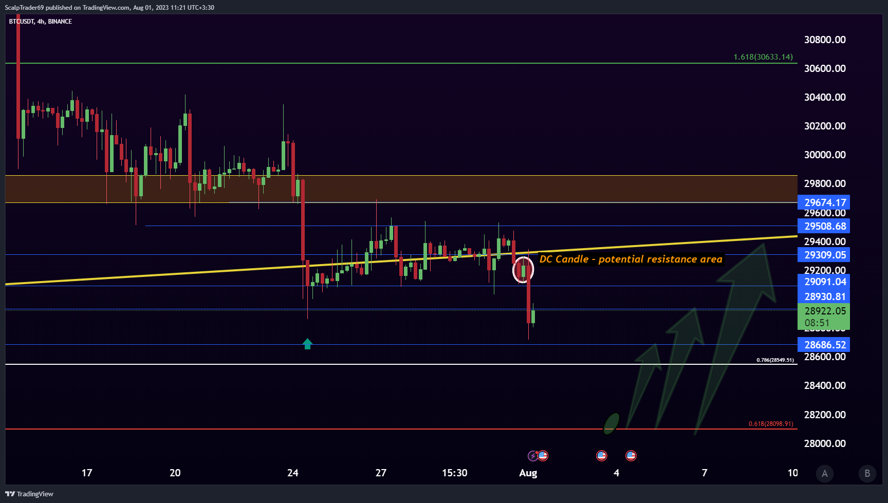 BINANCE:BTCUSDT Chart Image by HesamUNT