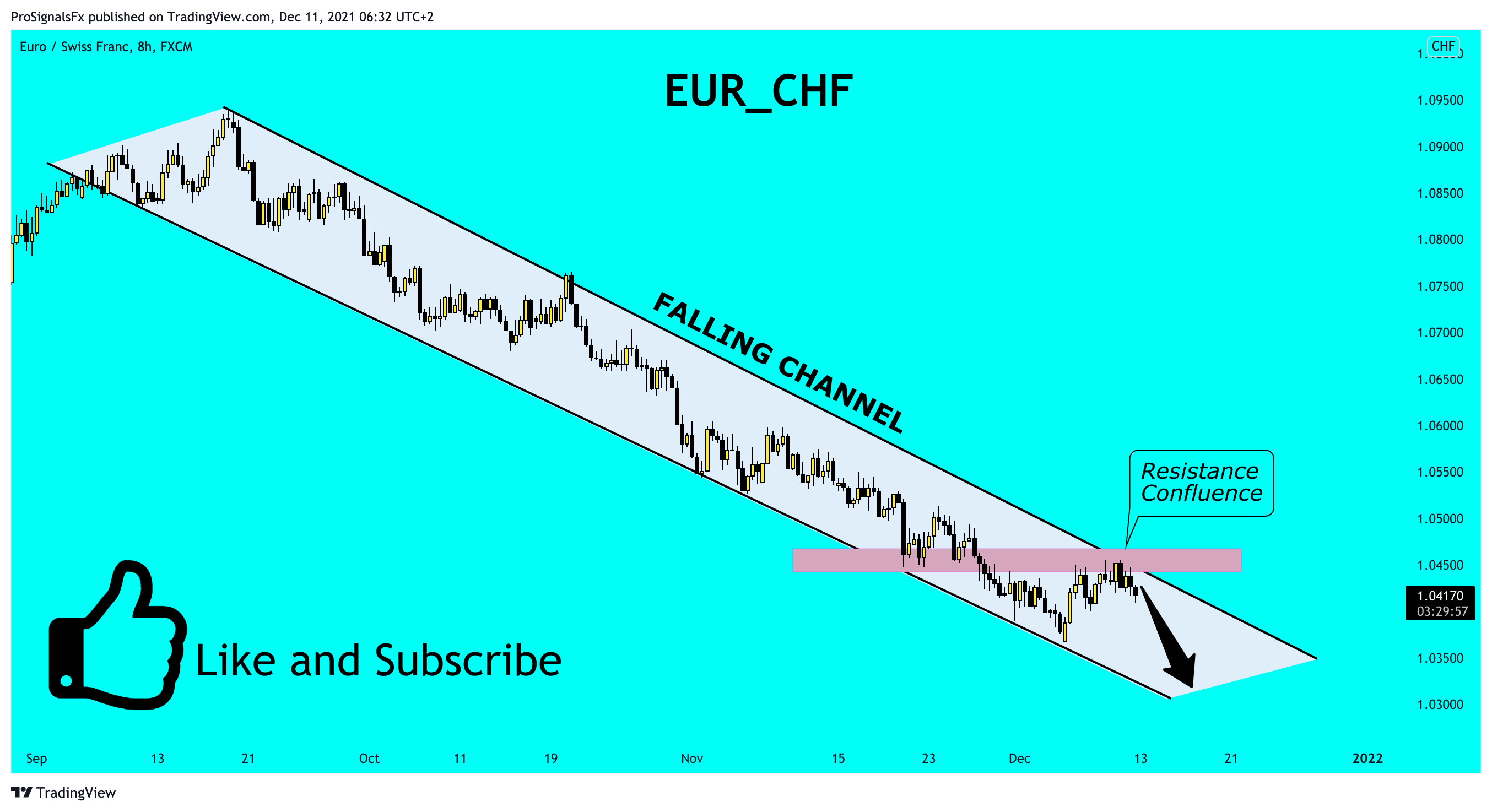 FX:EURCHF Chart Image by ProSignalsFx