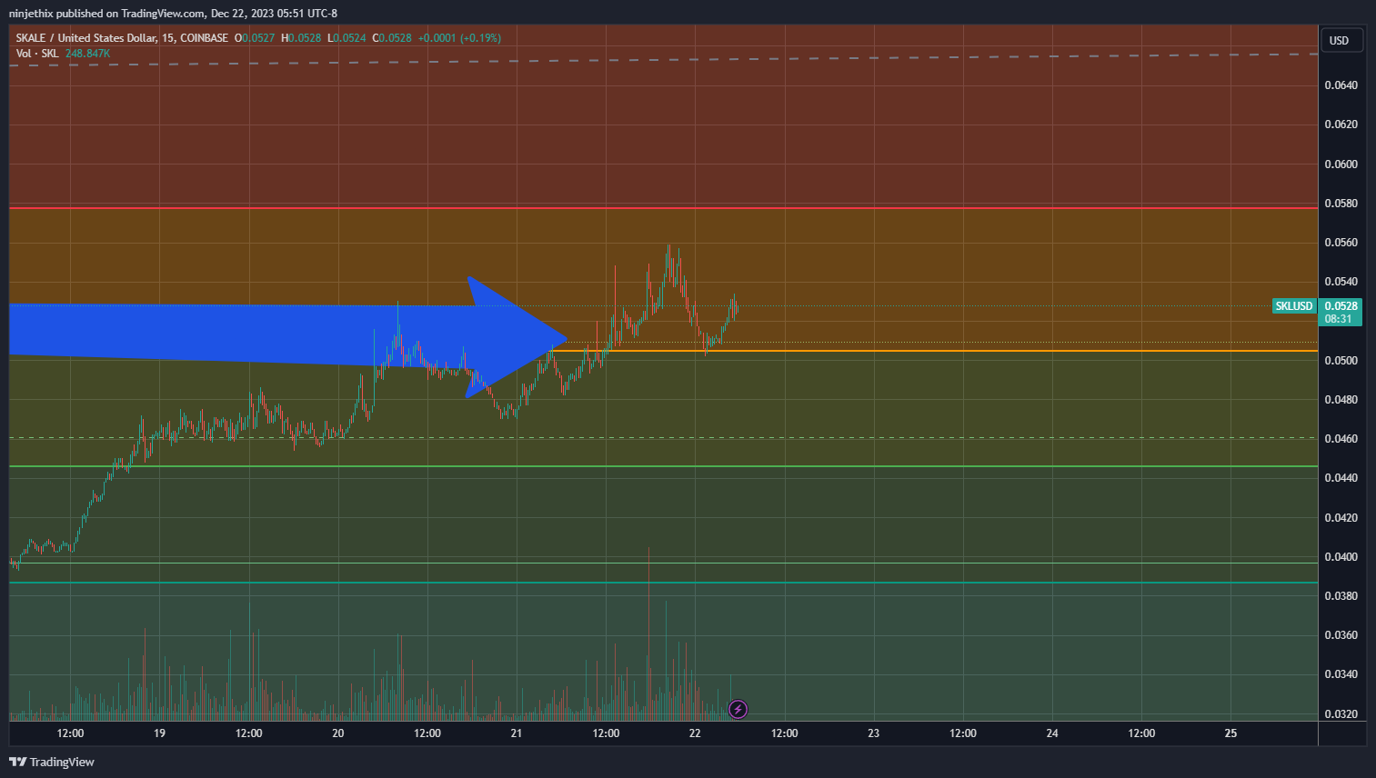 COINBASE:SKLUSD Chart Image by ninjethix