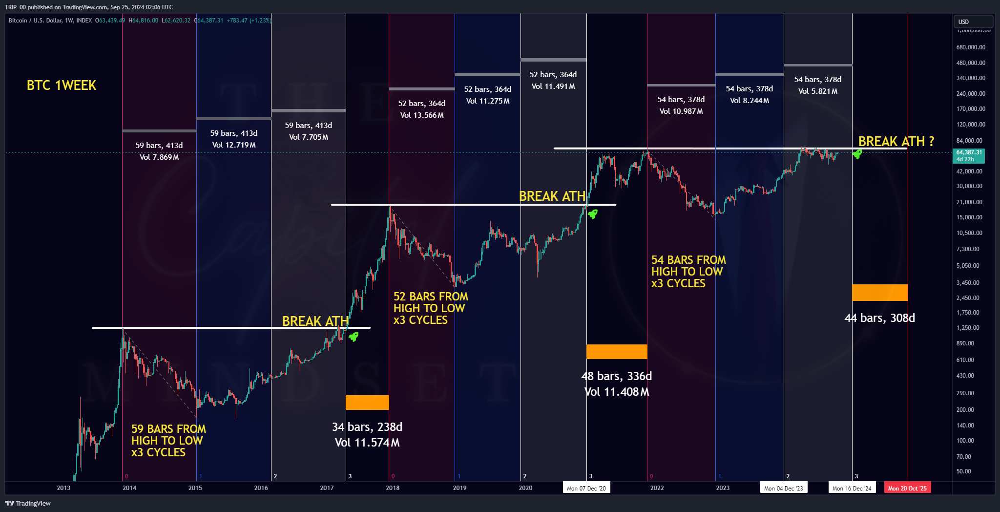INDEX:BTCUSD Chart Image by TRIP_00