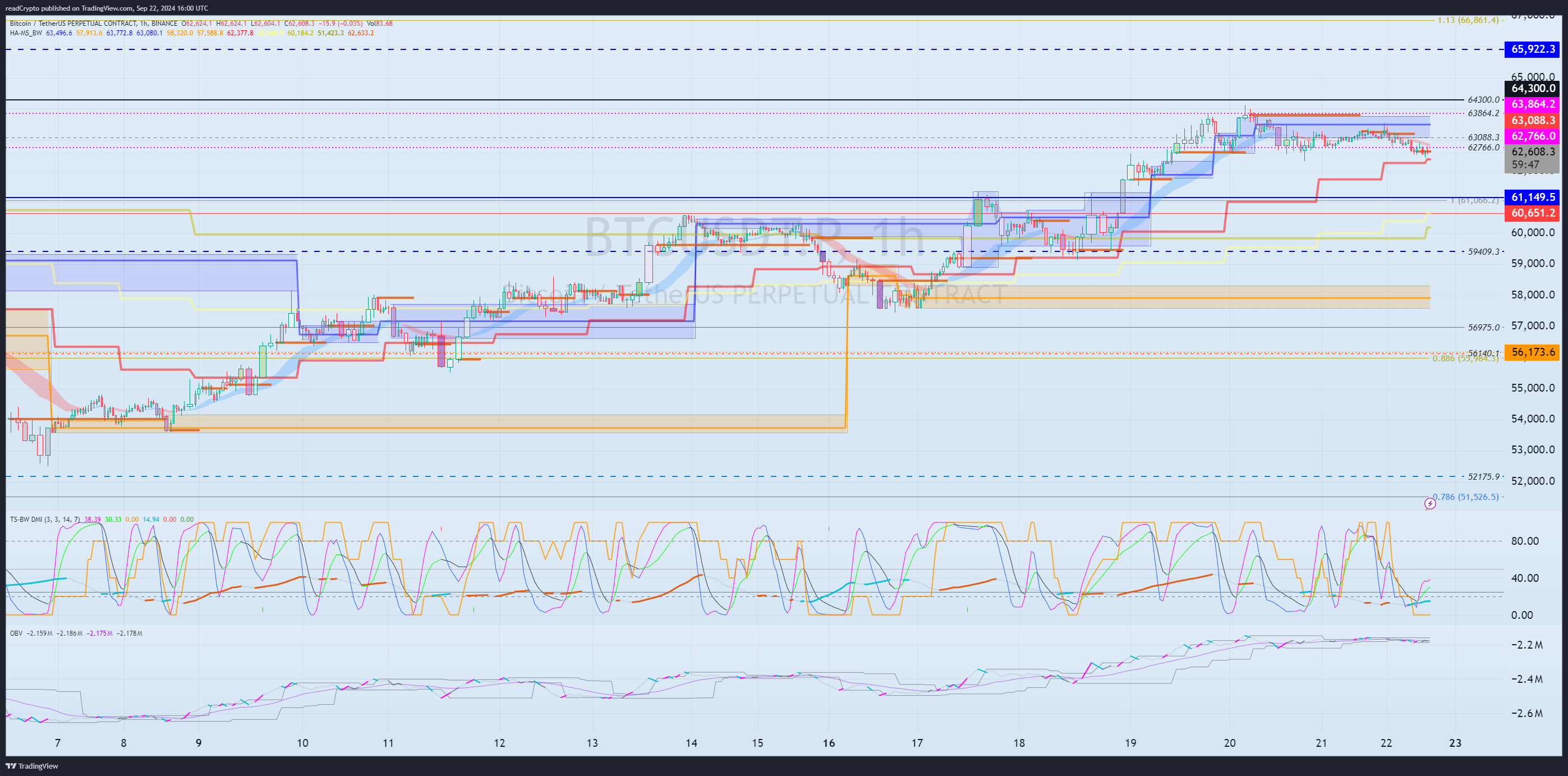 BINANCE:BTCUSDT.P Chart Image by readCrypto