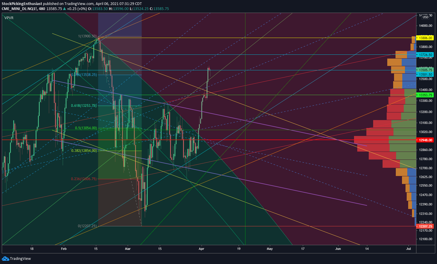 Chart Image
