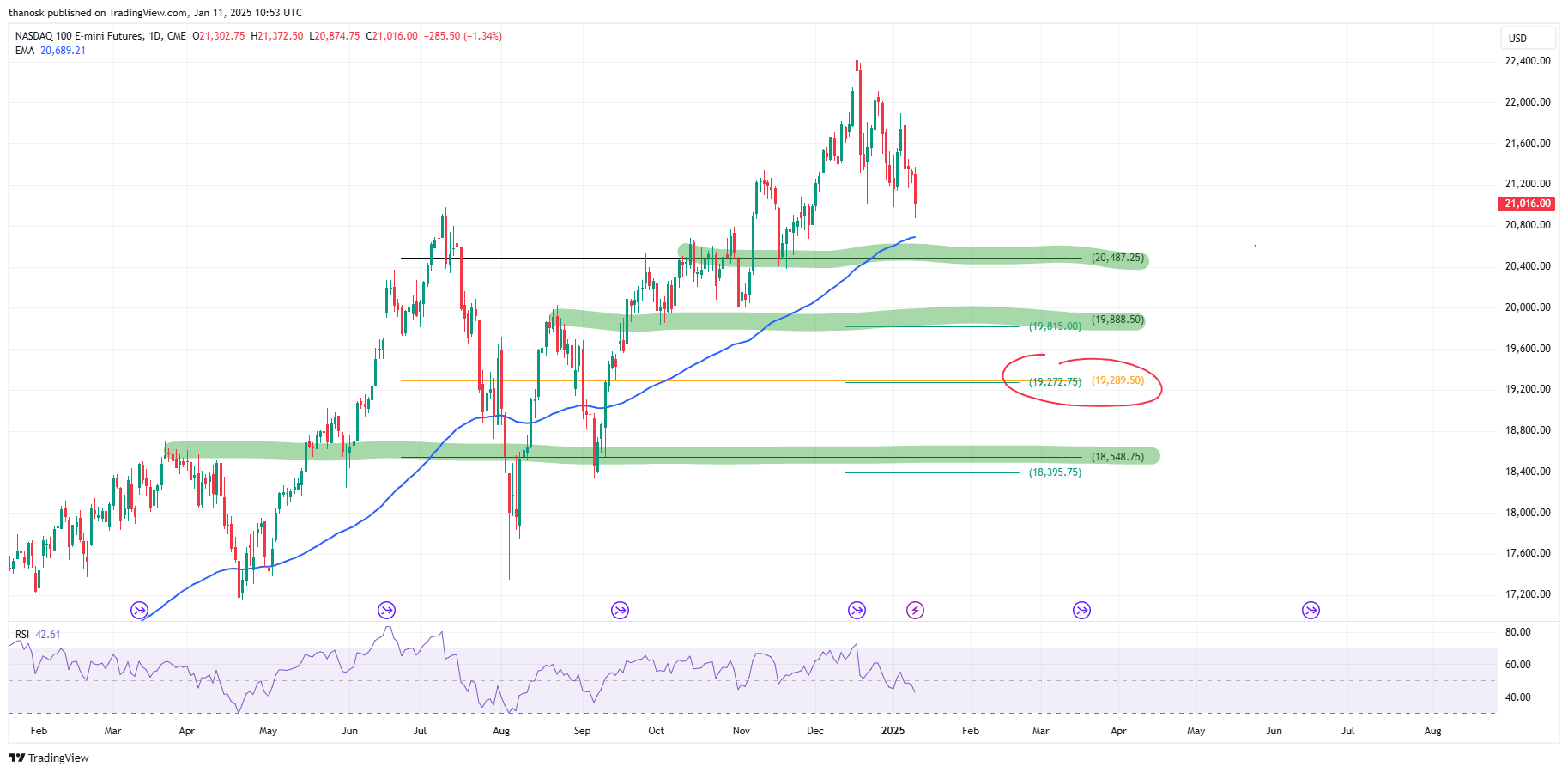 CME_MINI_DL:NQ1! Chart Image by thanosk