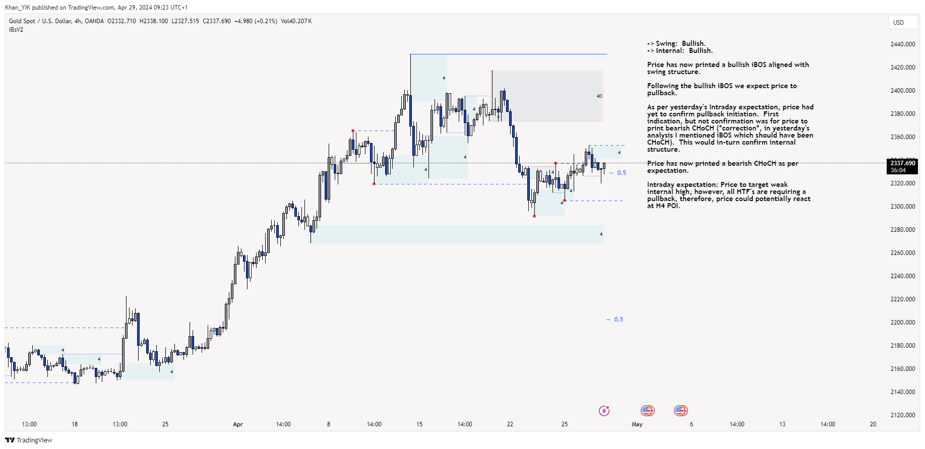OANDA:XAUUSD Chart Image by Khan_YIK