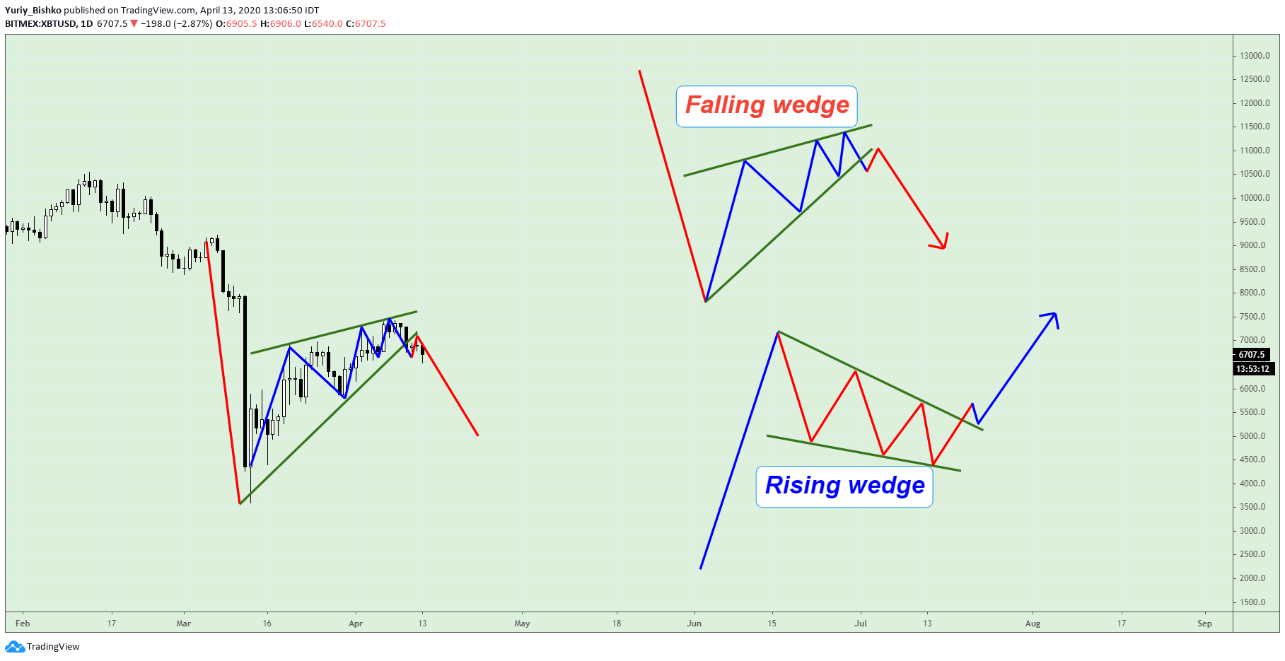  Chart Image