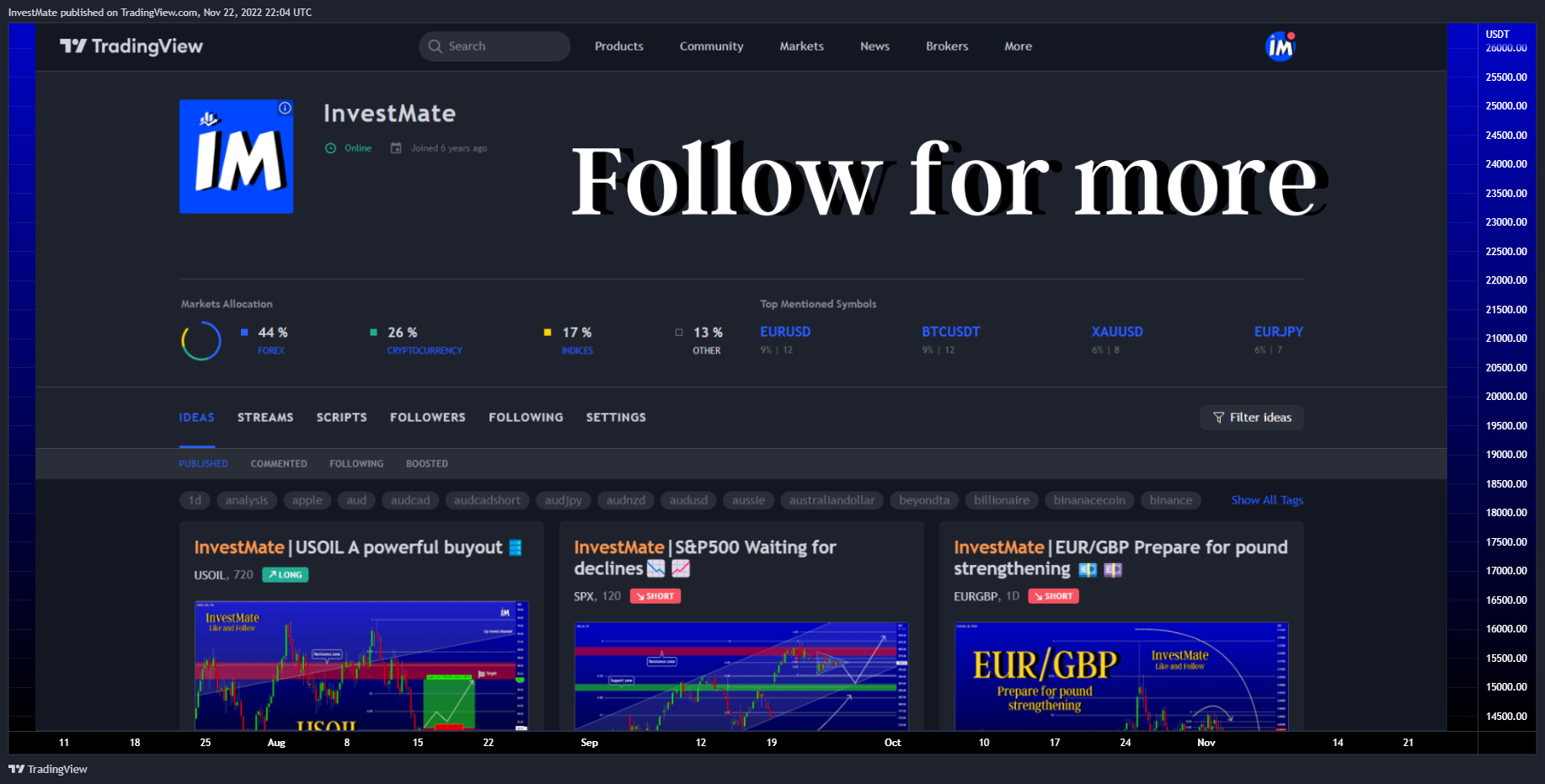 BINANCE:BTCUSDT Chart Image by InvestMate