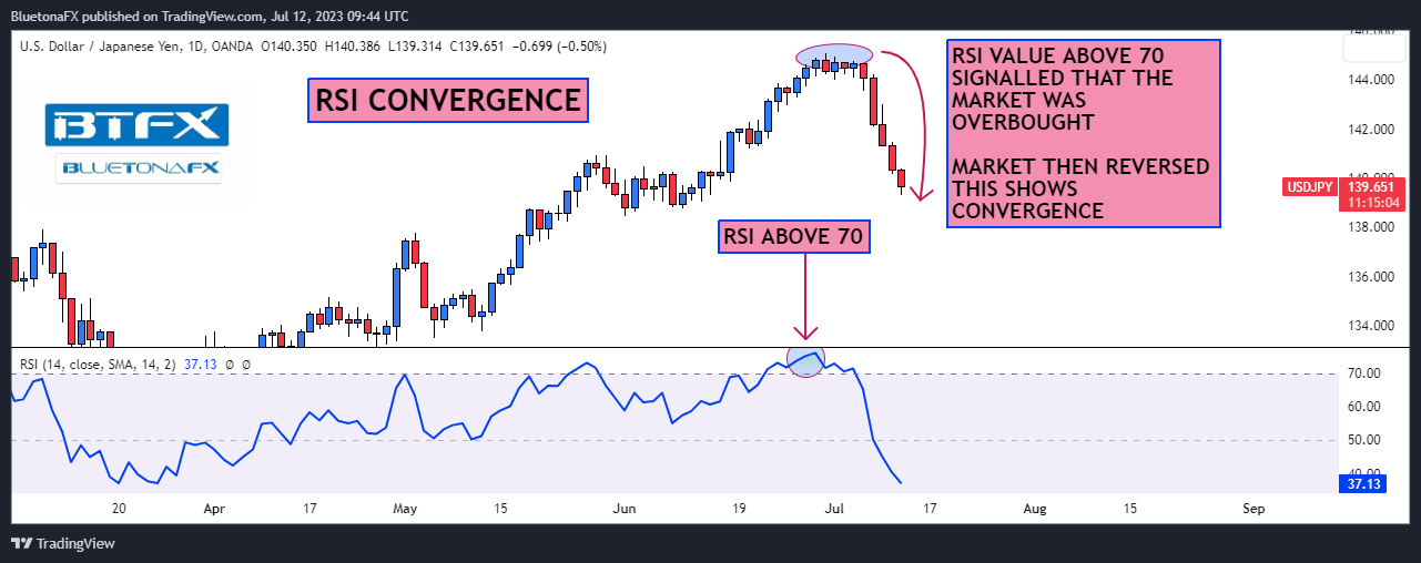 OANDA:USDJPY Chart Image by BluetonaFX