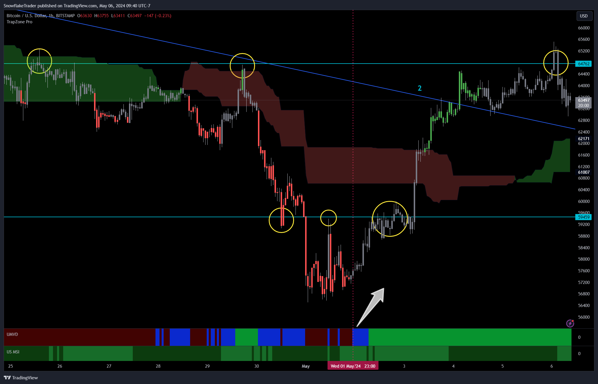 BITSTAMP:BTCUSD Chart Image by SnowflakeTrader