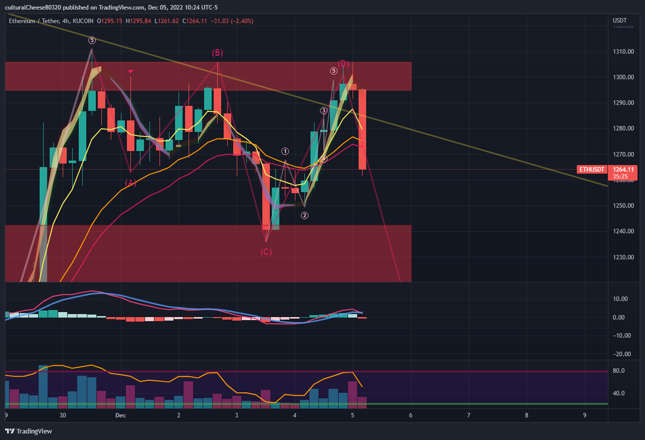 KUCOIN:ETHUSDT Chart Image by culturalCheese80320