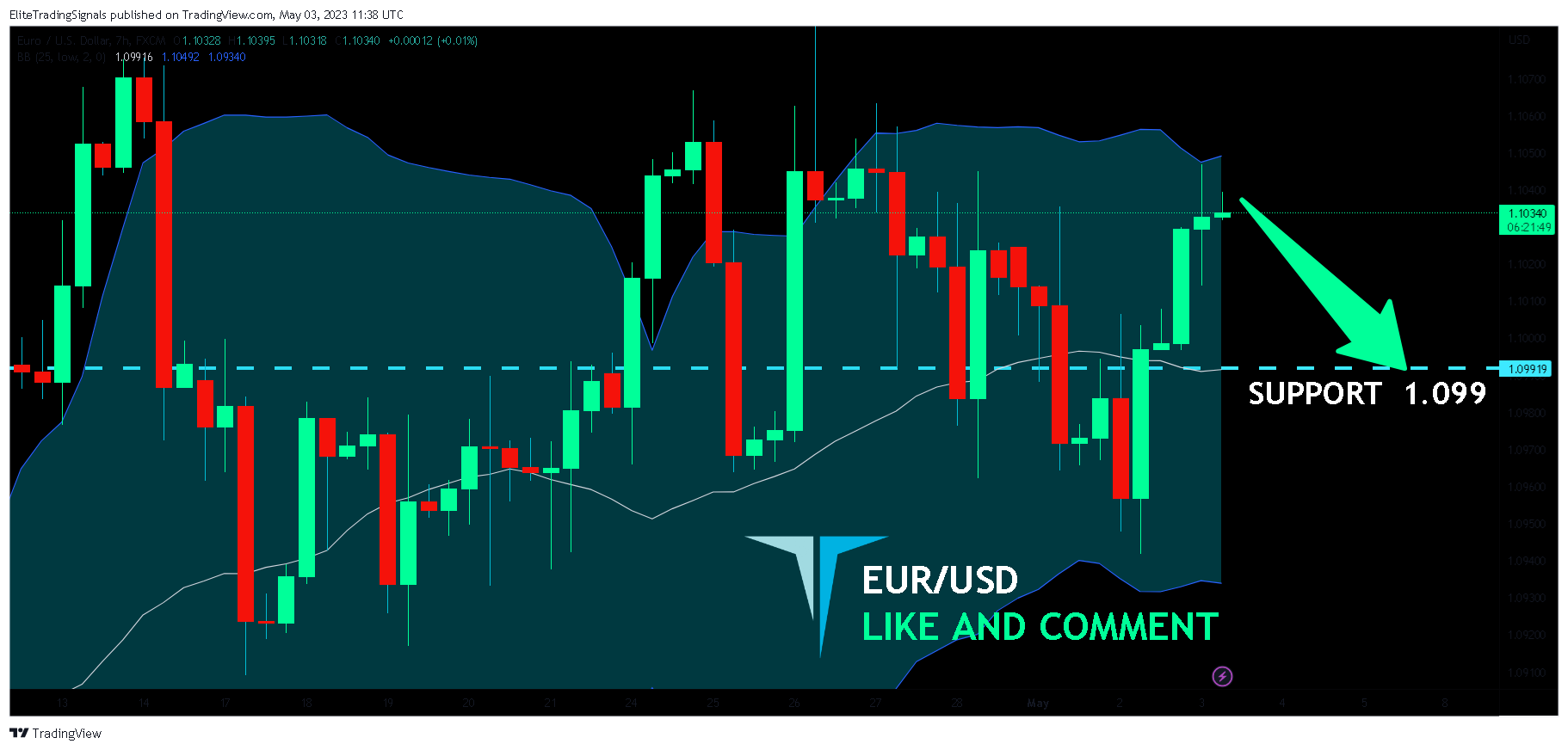 FX:EURUSD Chart Image by EliteTradingSignals