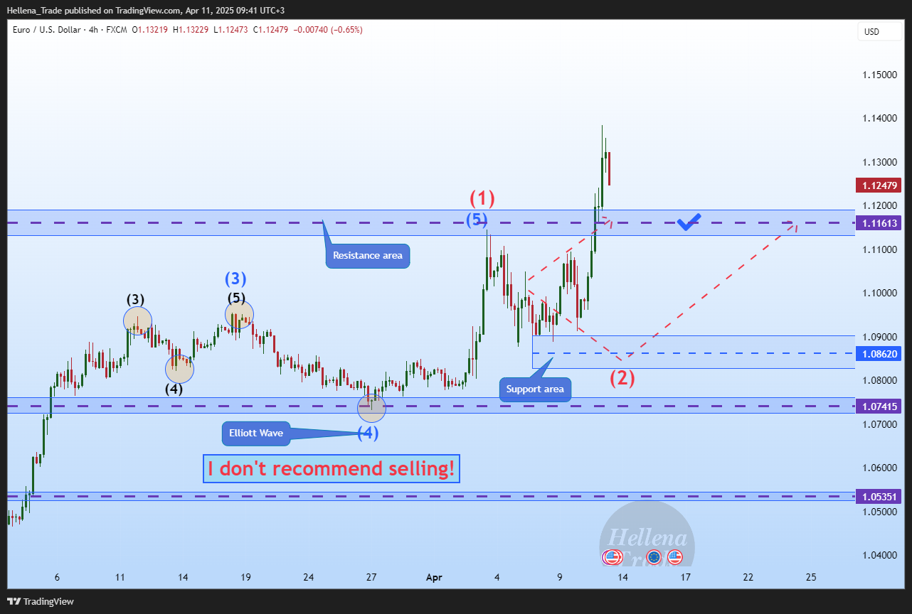 FX:EURUSD Chart Image by Hellena_Trade