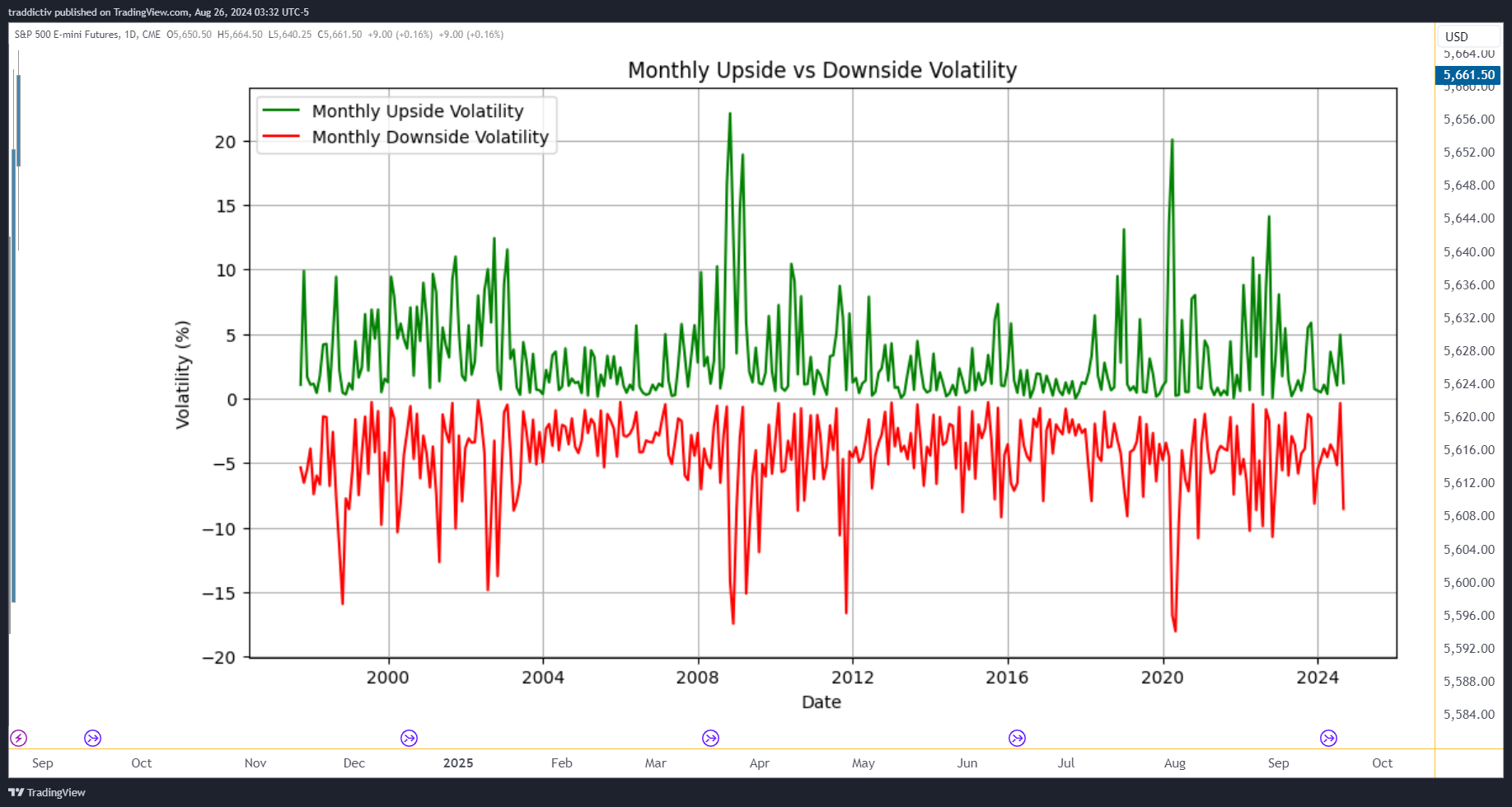 CME_MINI_DL:ES1! Chart Image by traddictiv
