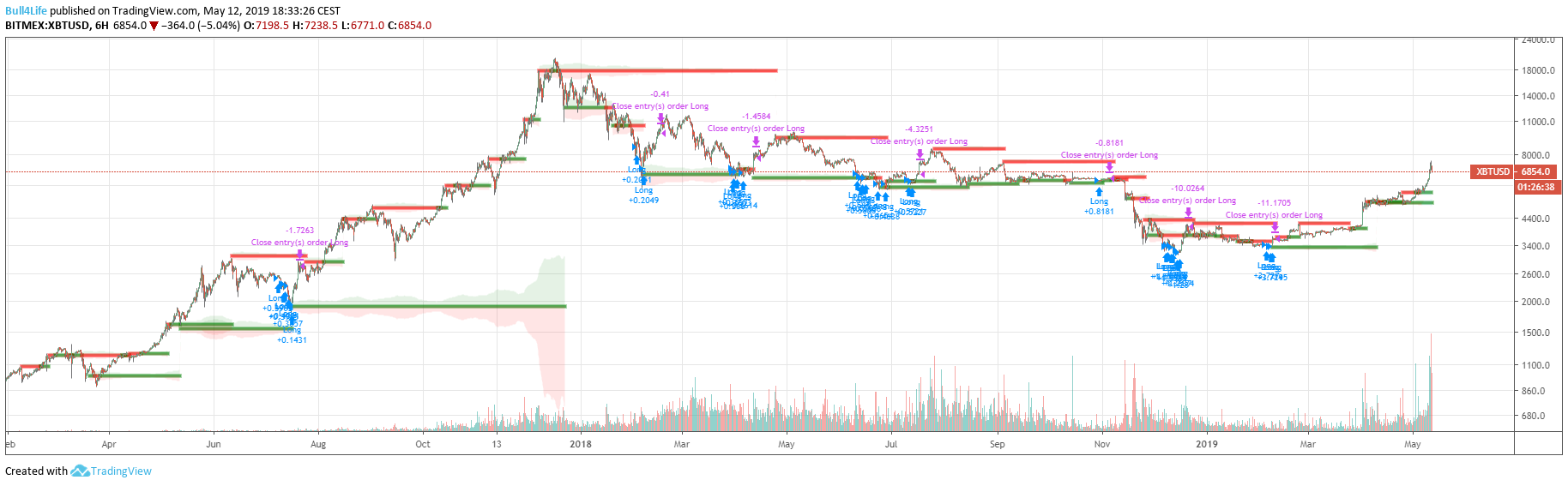  Chart Image