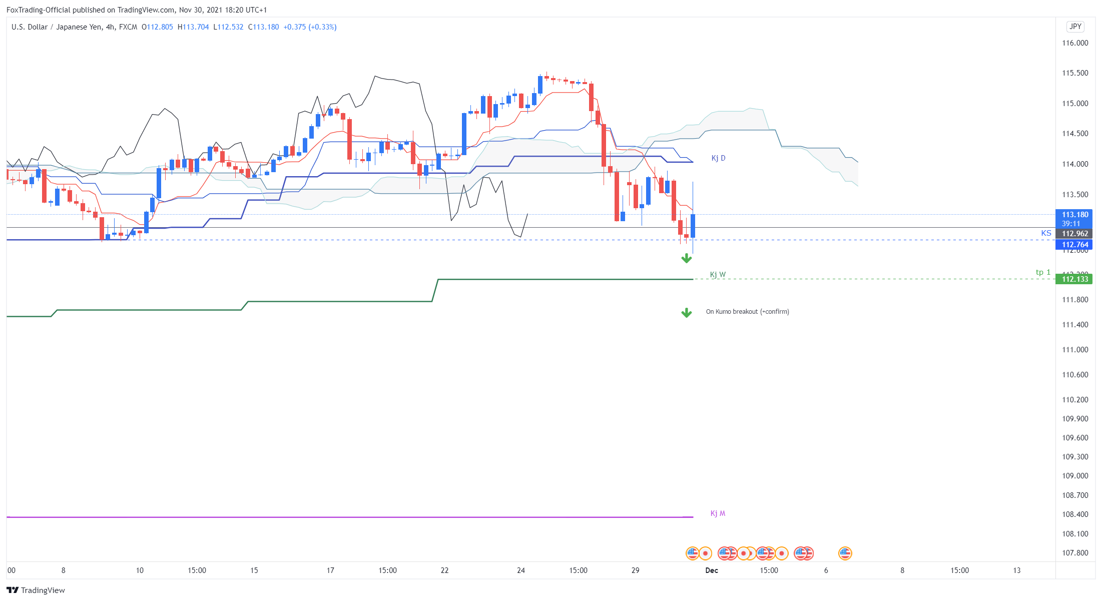 FX:USDJPY Chart Image by FoxTrading-Official