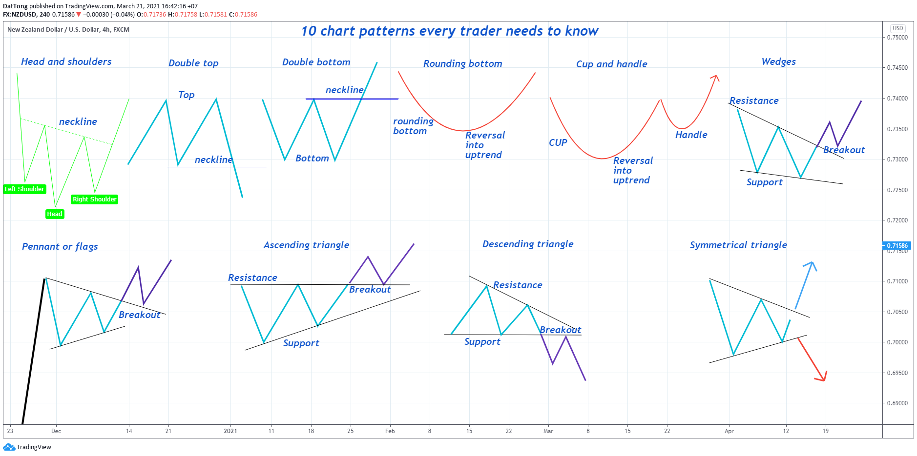  Chart Image