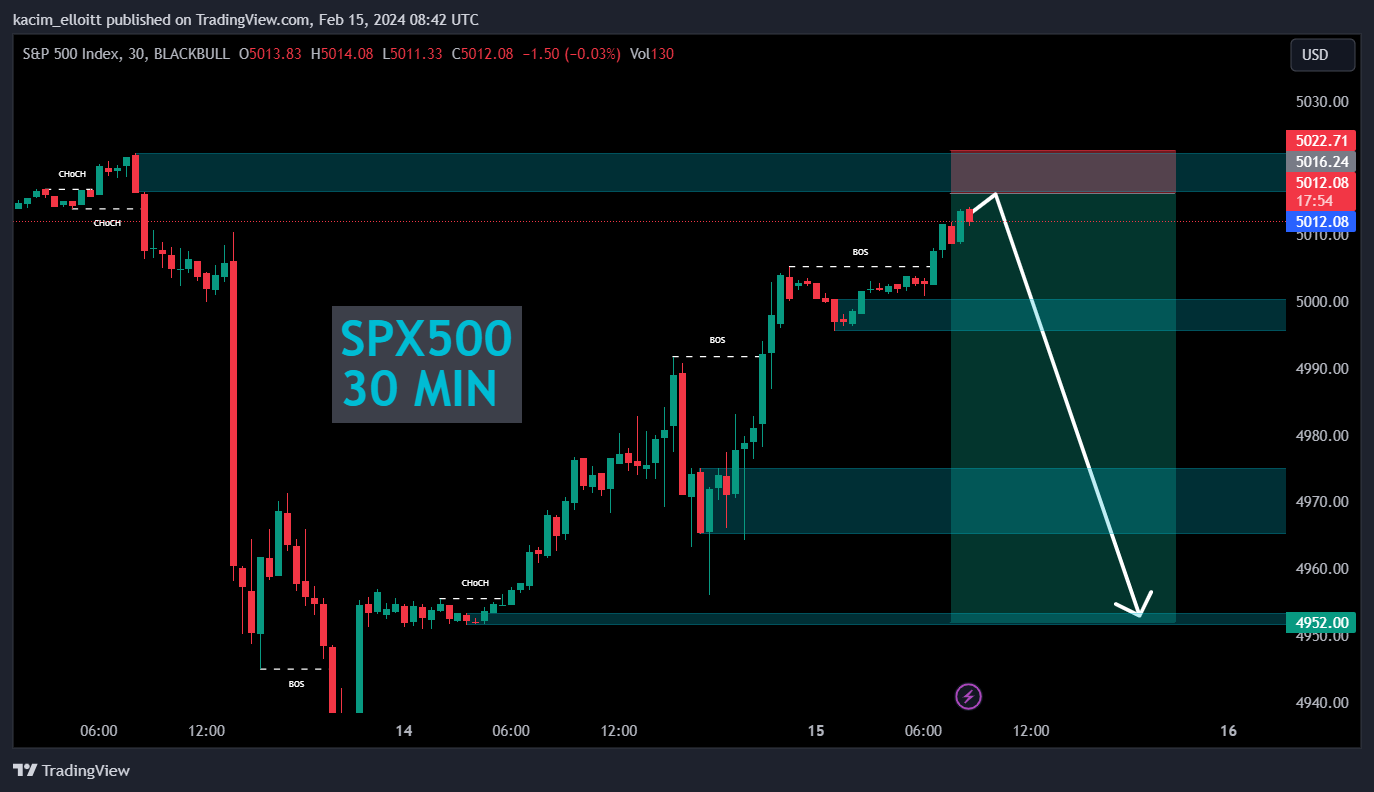 BLACKBULL:SPX500 Chart Image by kacim_elloitt