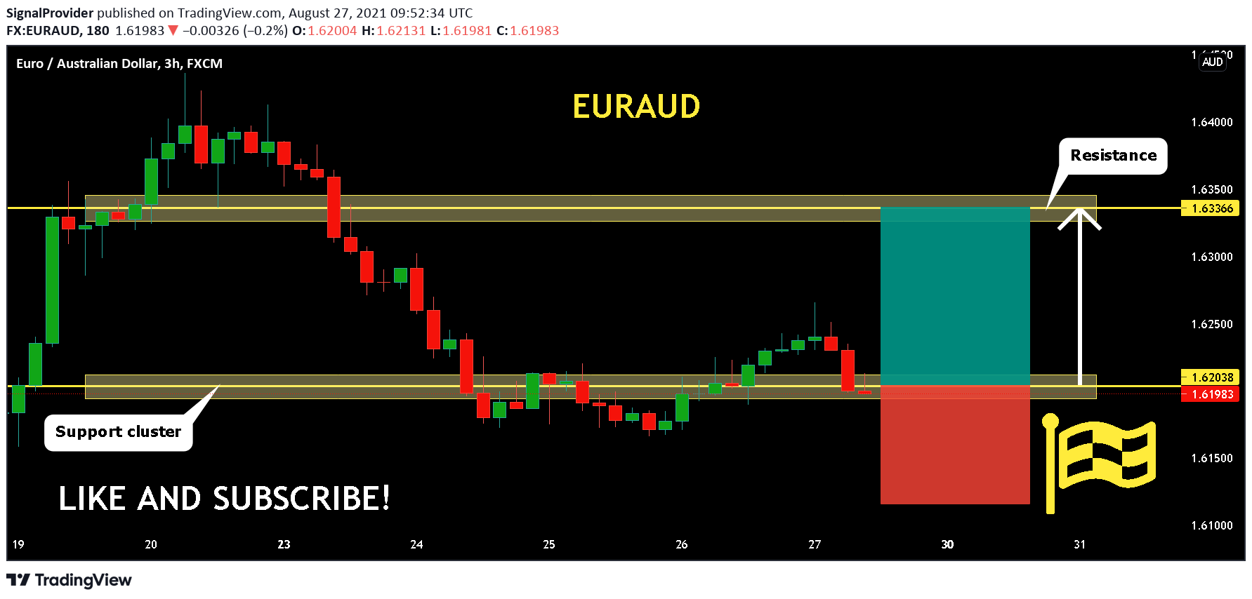 Chart Image