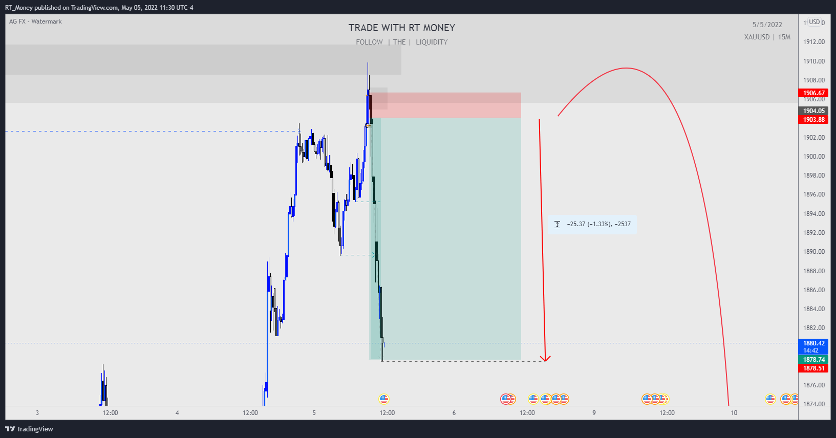 FOREXCOM:XAUUSD Chart Image by RT_Money