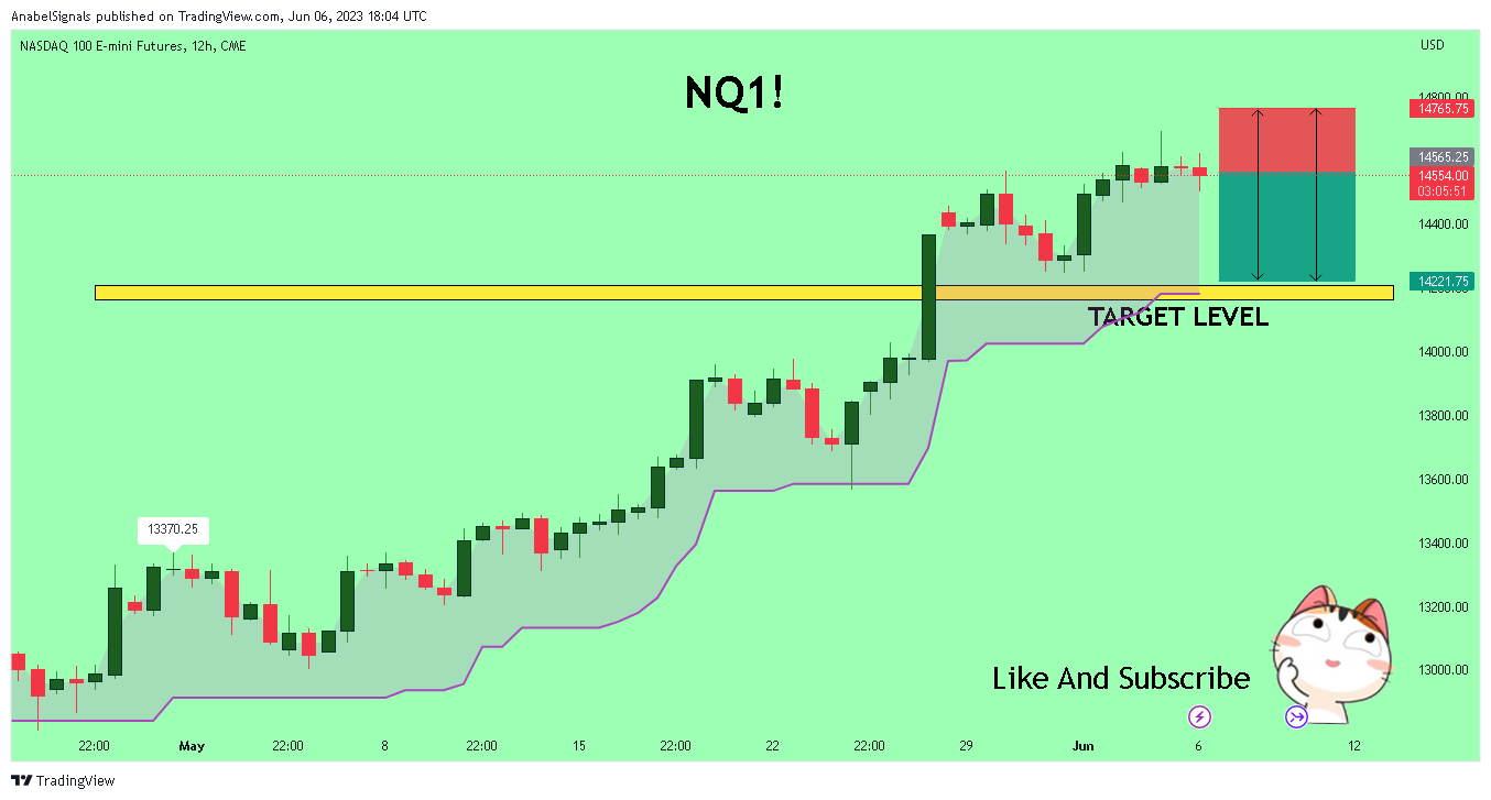 CME_MINI:NQ1! Chart Image by AnabelSignals