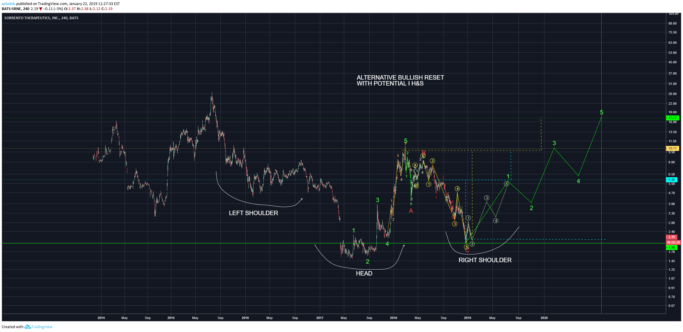 Chart Image
